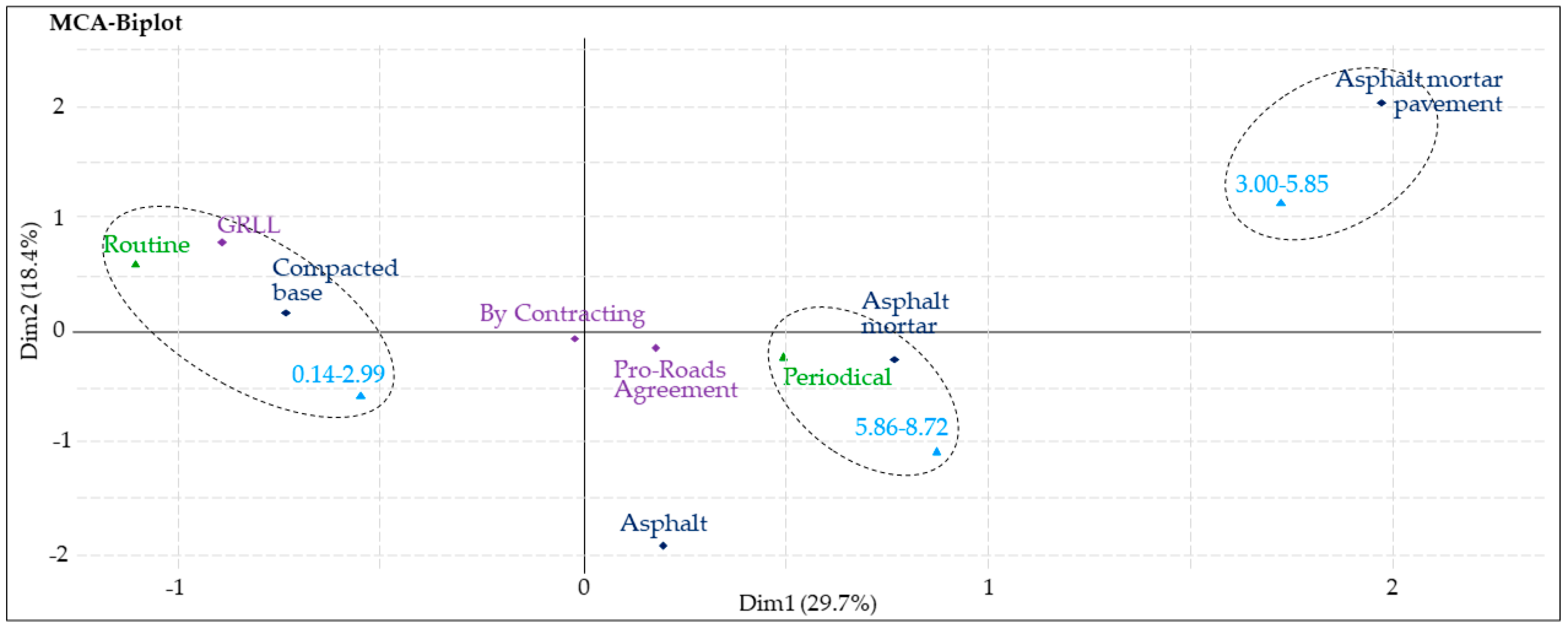 Sustainability 15 16588 g004 Sustainability 15 16588 g004