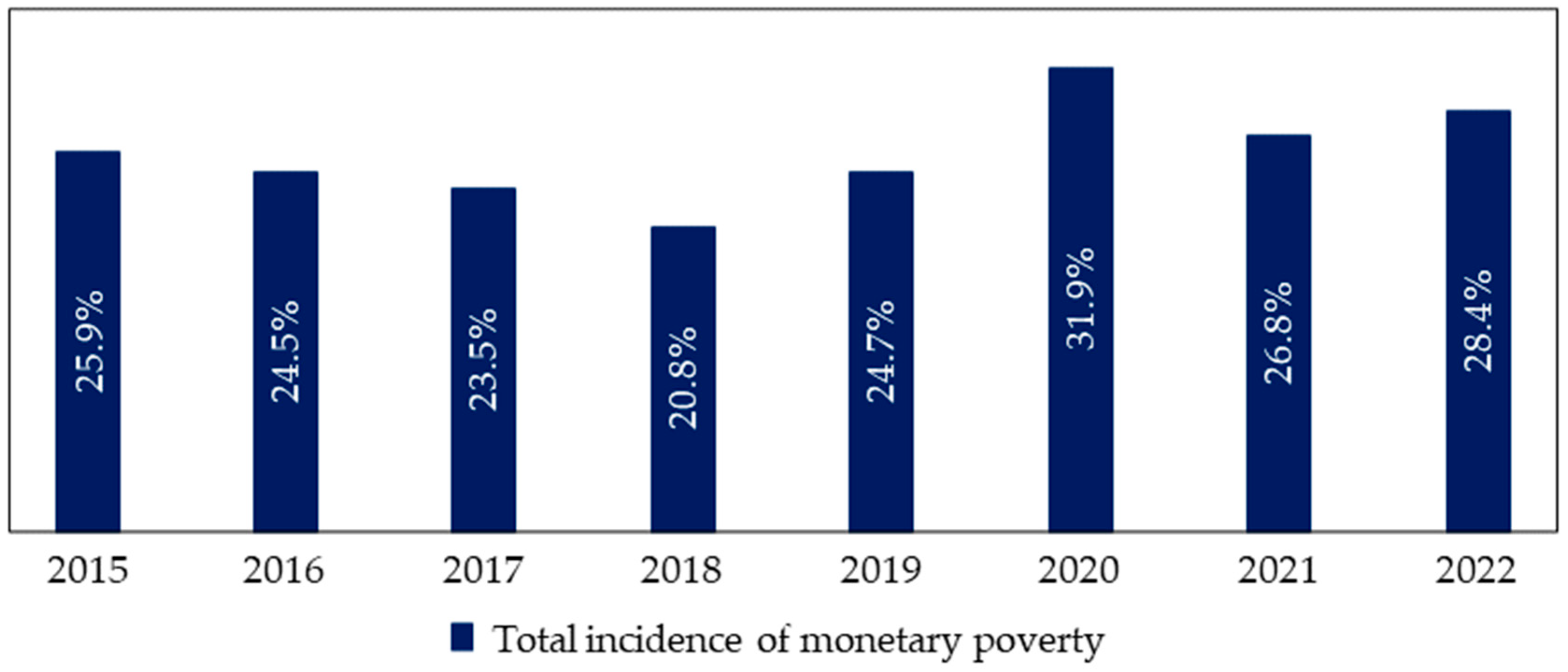 Sustainability 15 16588 g005 Sustainability 15 16588 g005