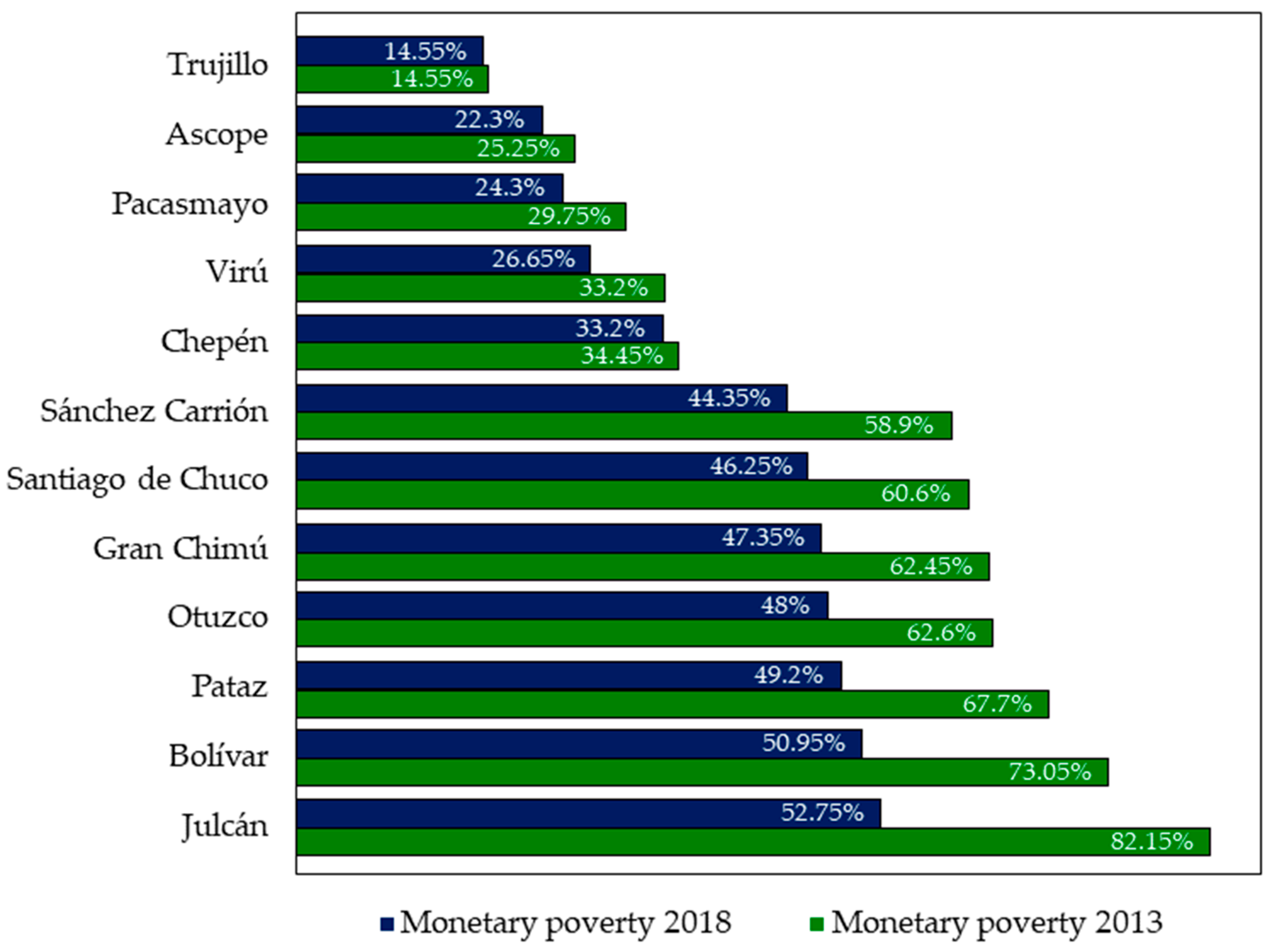 Sustainability 15 16588 g006 Sustainability 15 16588 g006