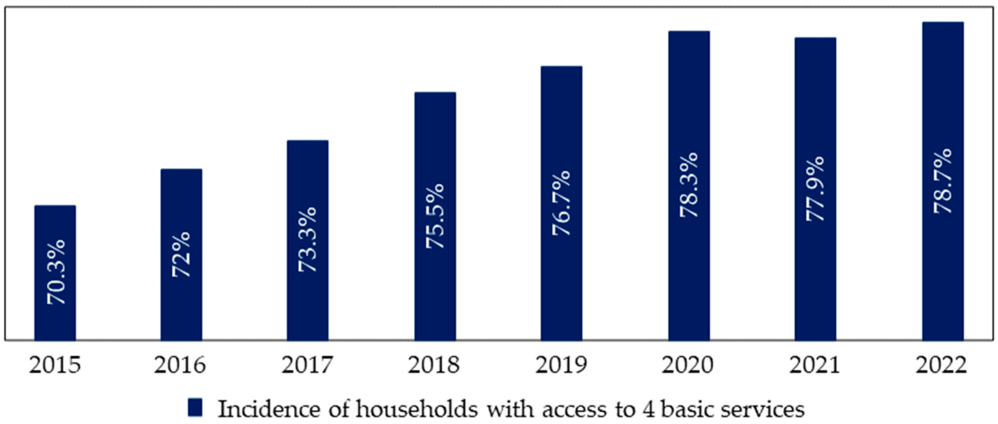 Sustainability 15 16588 g008 Sustainability 15 16588 g008