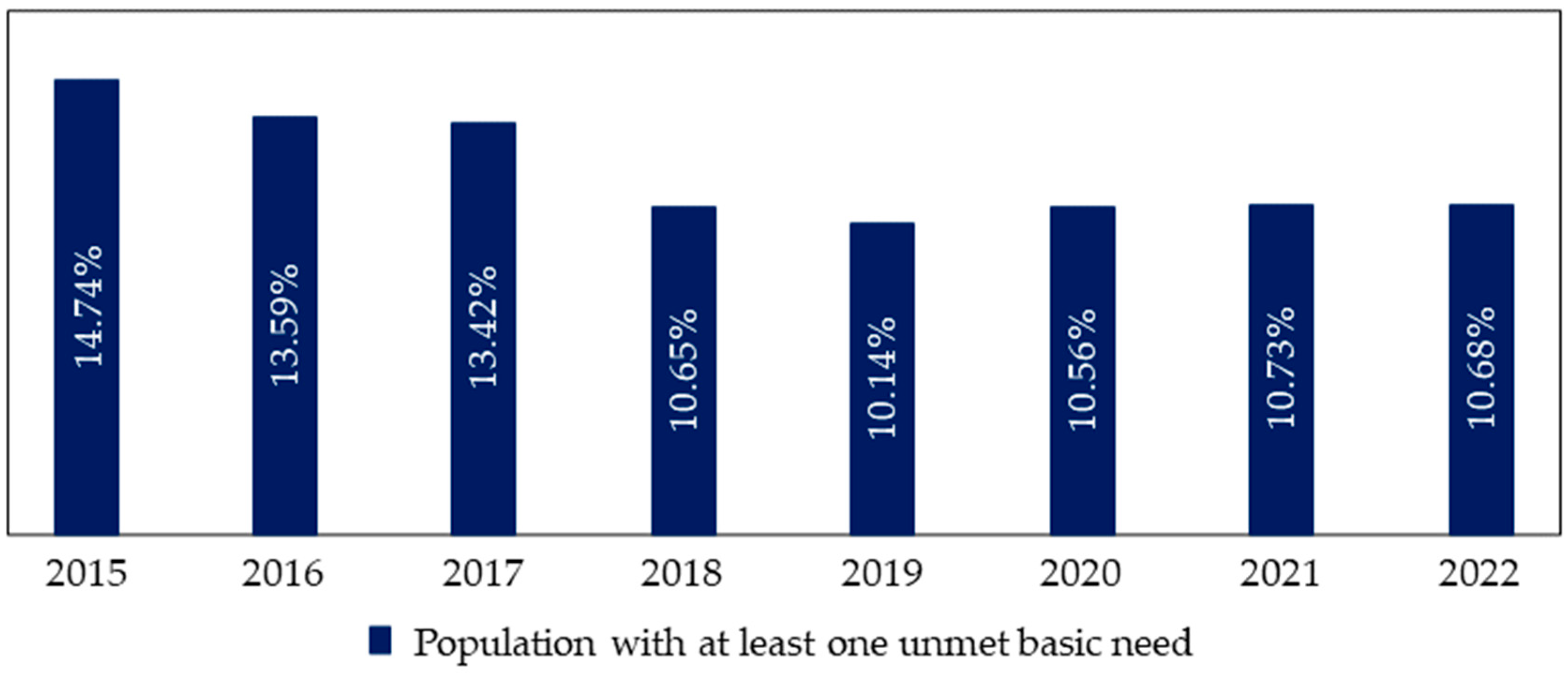 Sustainability 15 16588 g009 Sustainability 15 16588 g009