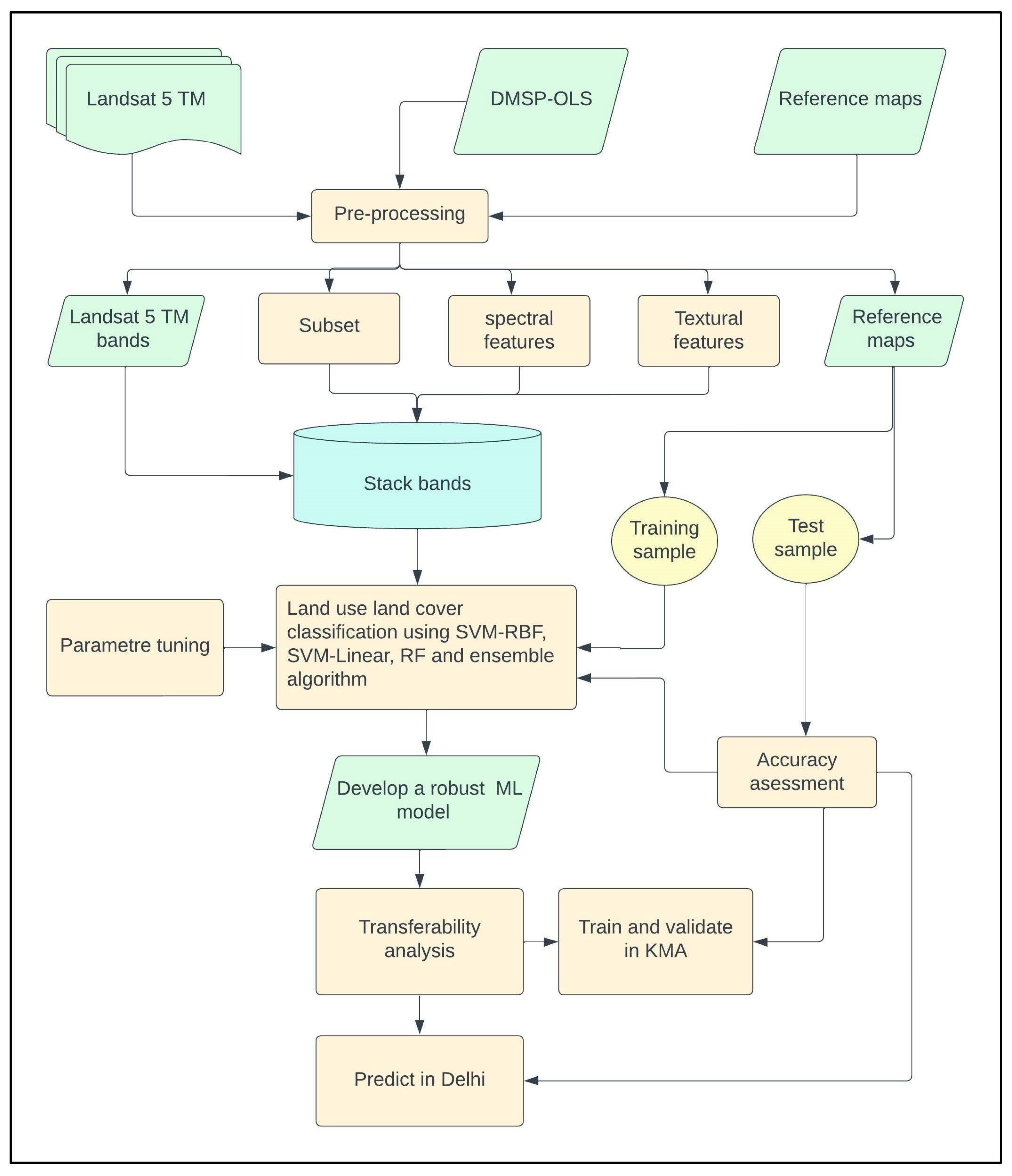 Sustainability 15 16593 g002