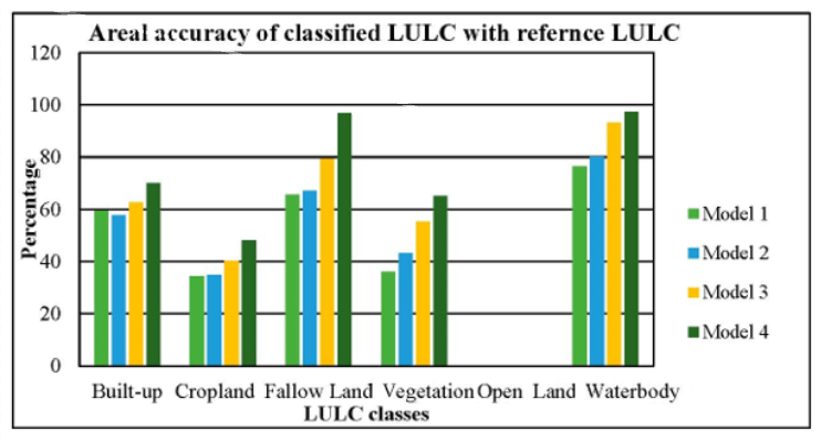 Sustainability 15 16593 g006