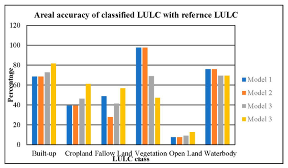 Sustainability 15 16593 g009