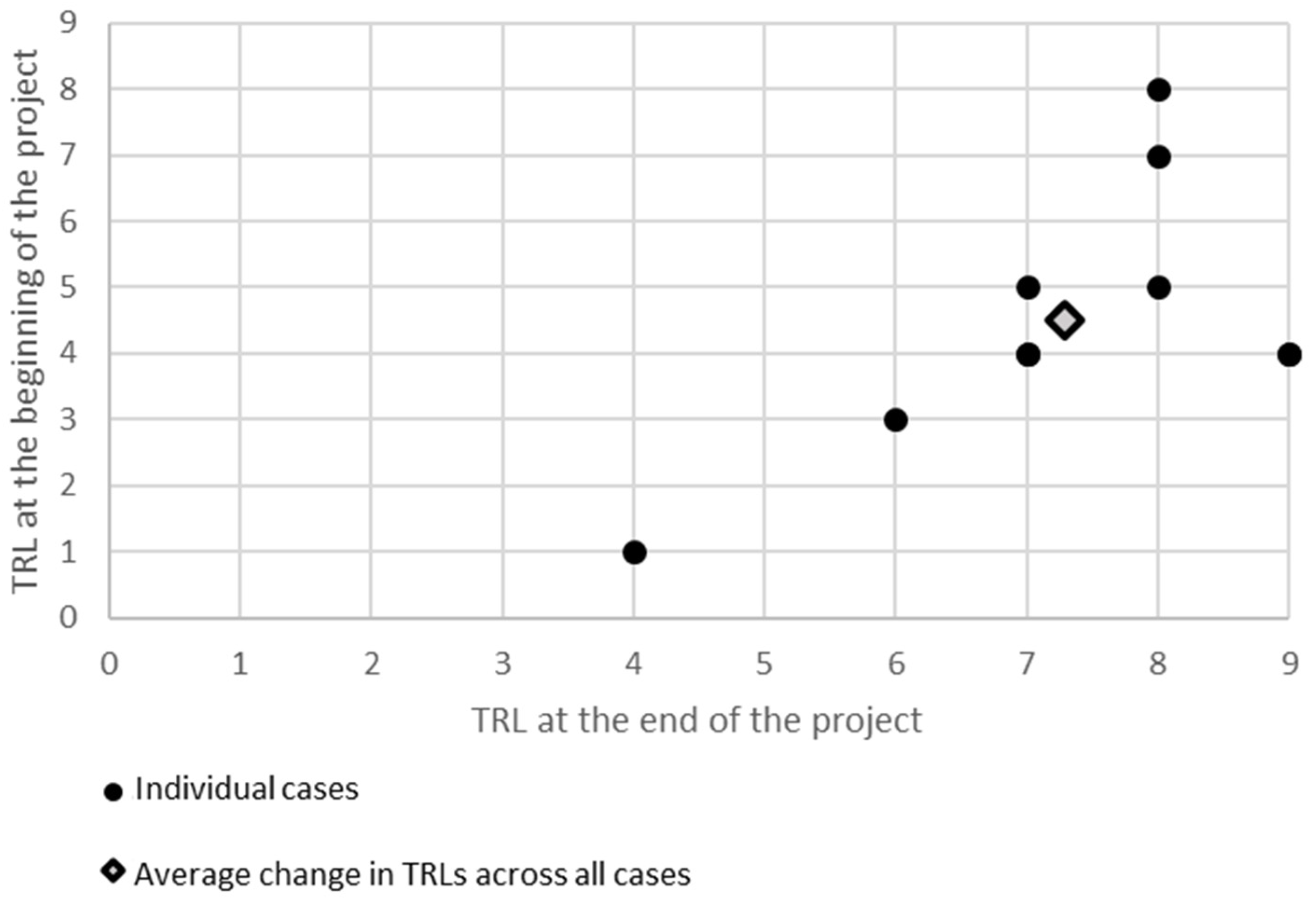 Sustainability 15 16600 g002