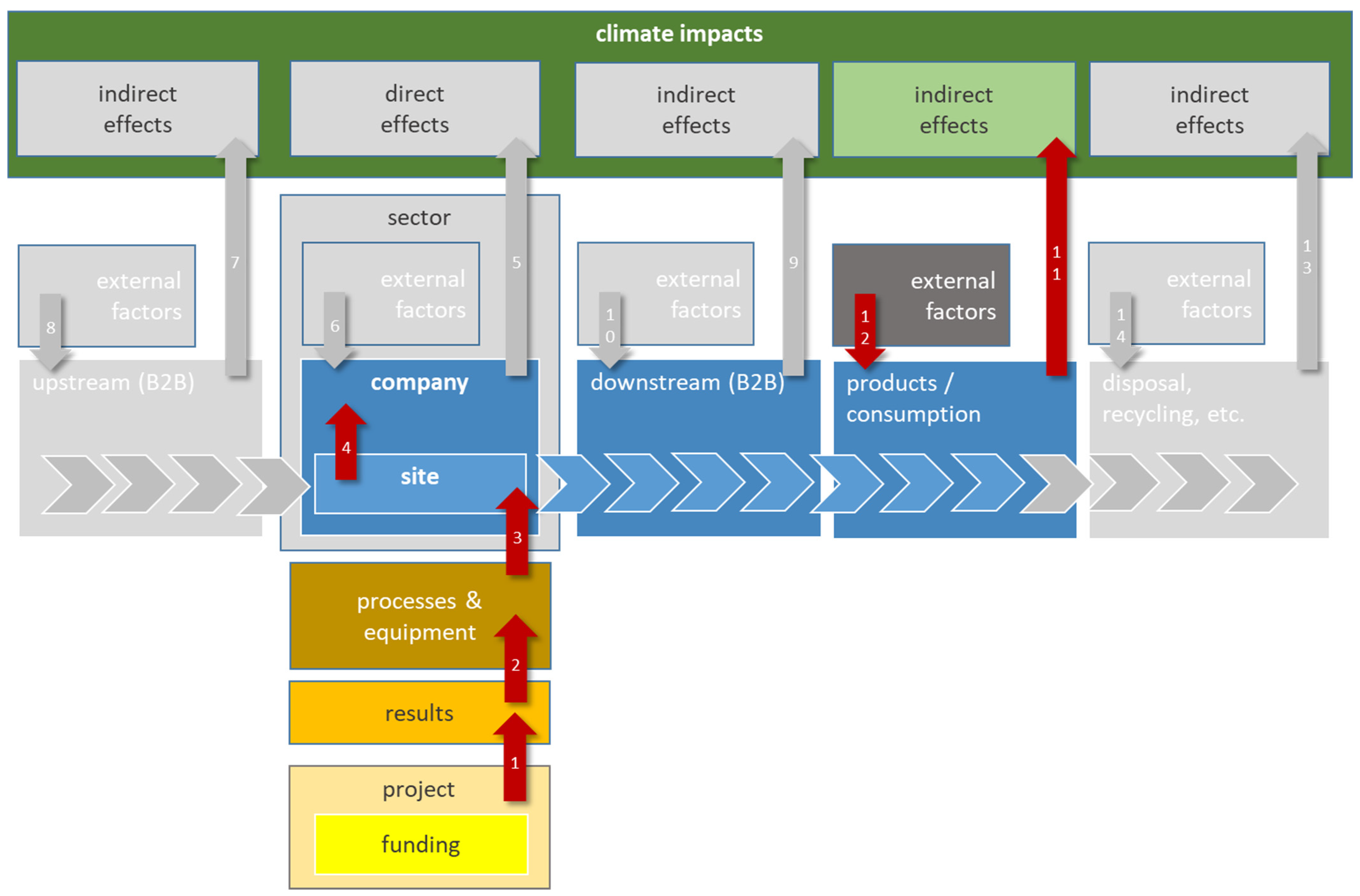 Sustainability 15 16600 g004
