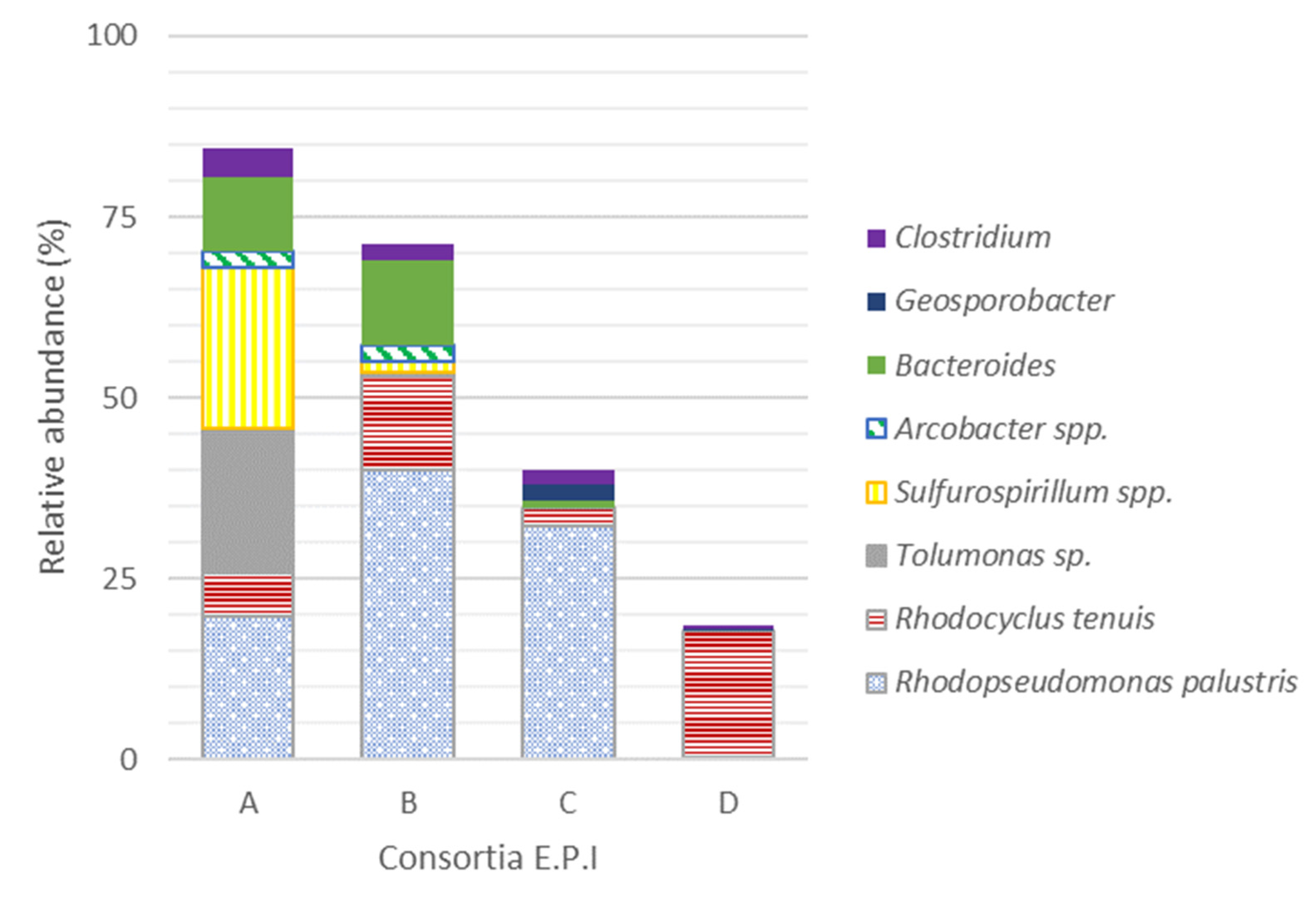 Sustainability 15 16607 g004