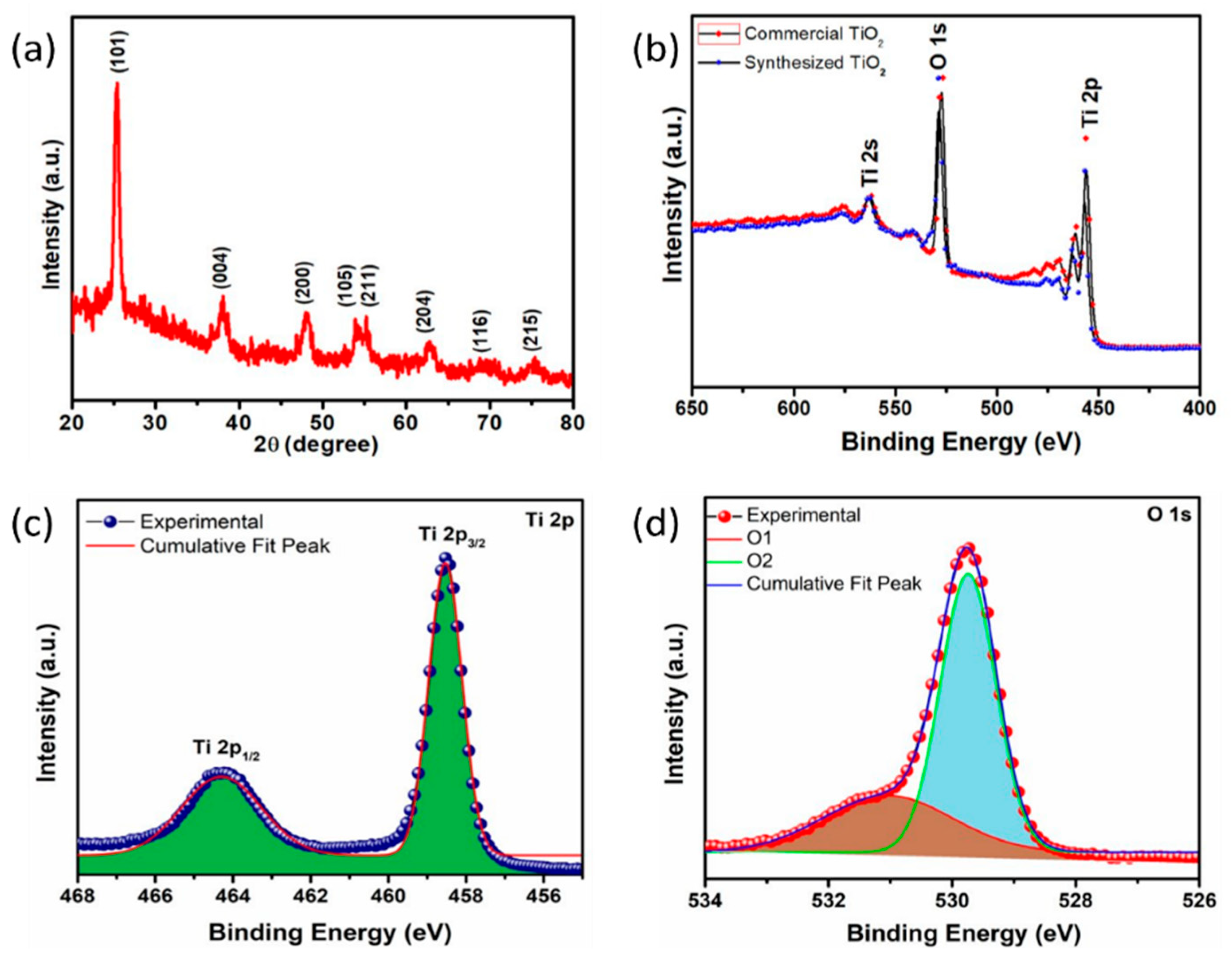 Sustainability 15 16610 g002