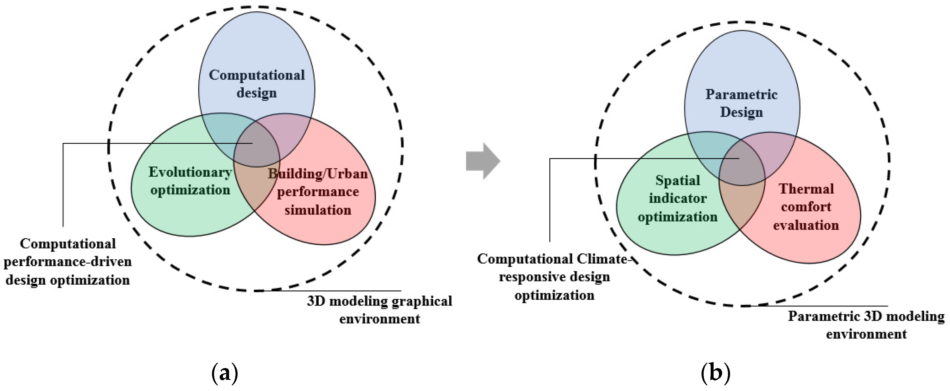 Sustainability 15 16613 g001