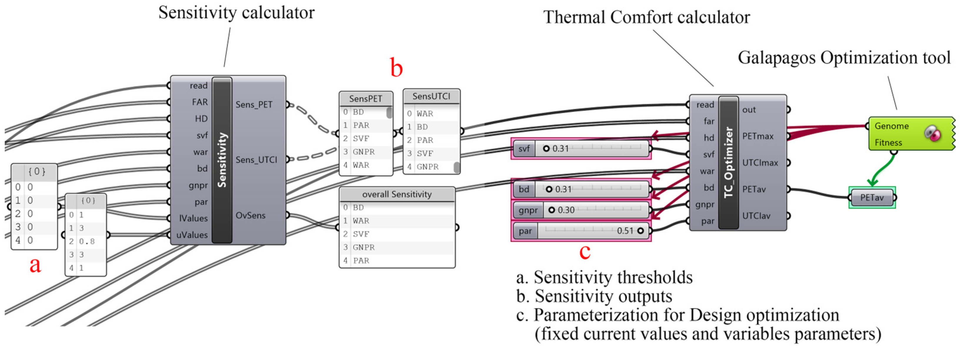 Sustainability 15 16613 g008