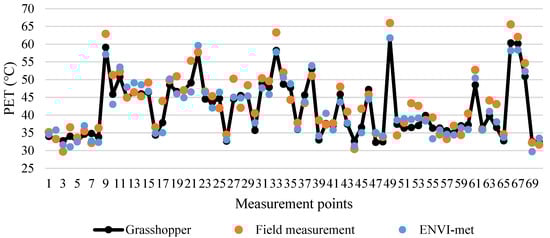 Sustainability 15 16613 g0a2