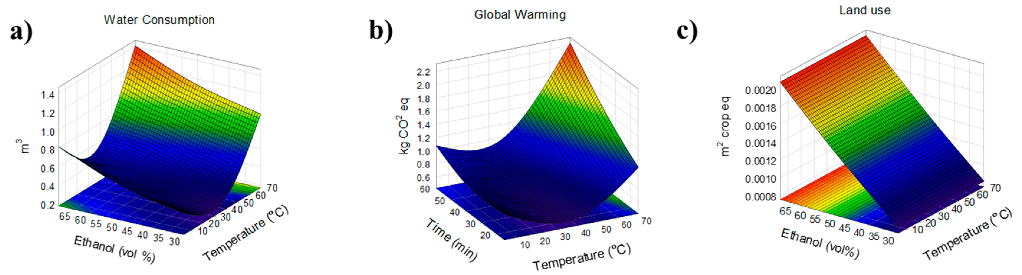 Sustainability 15 16616 g005