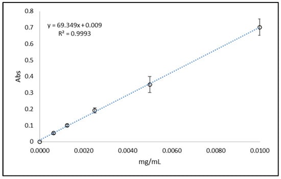 Sustainability 15 16616 g0a1