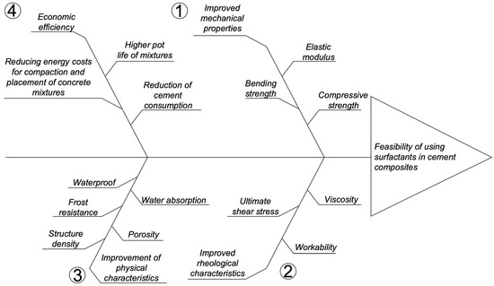 Sustainability 15 16617 g018