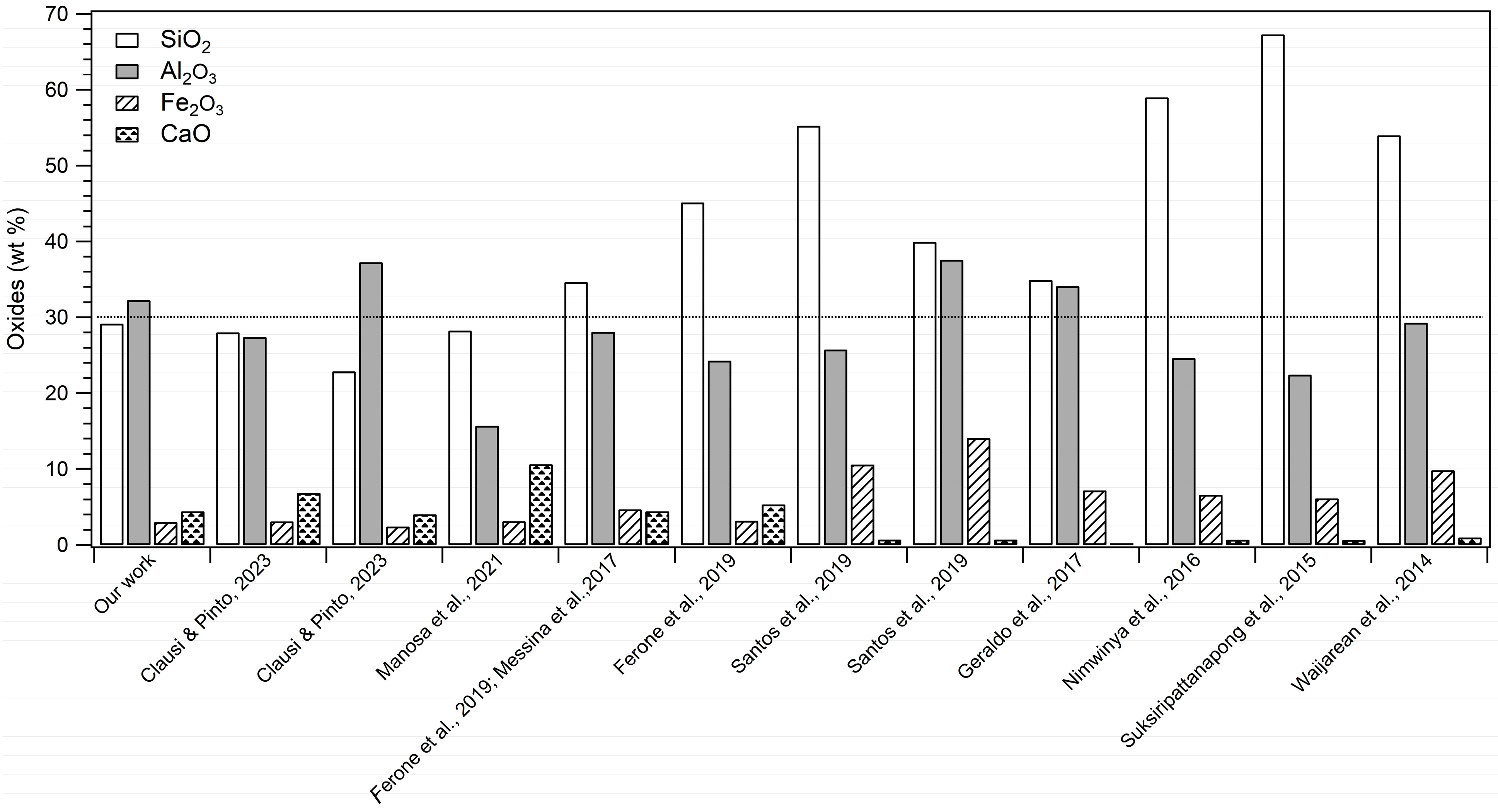 Sustainability 15 16623 g001