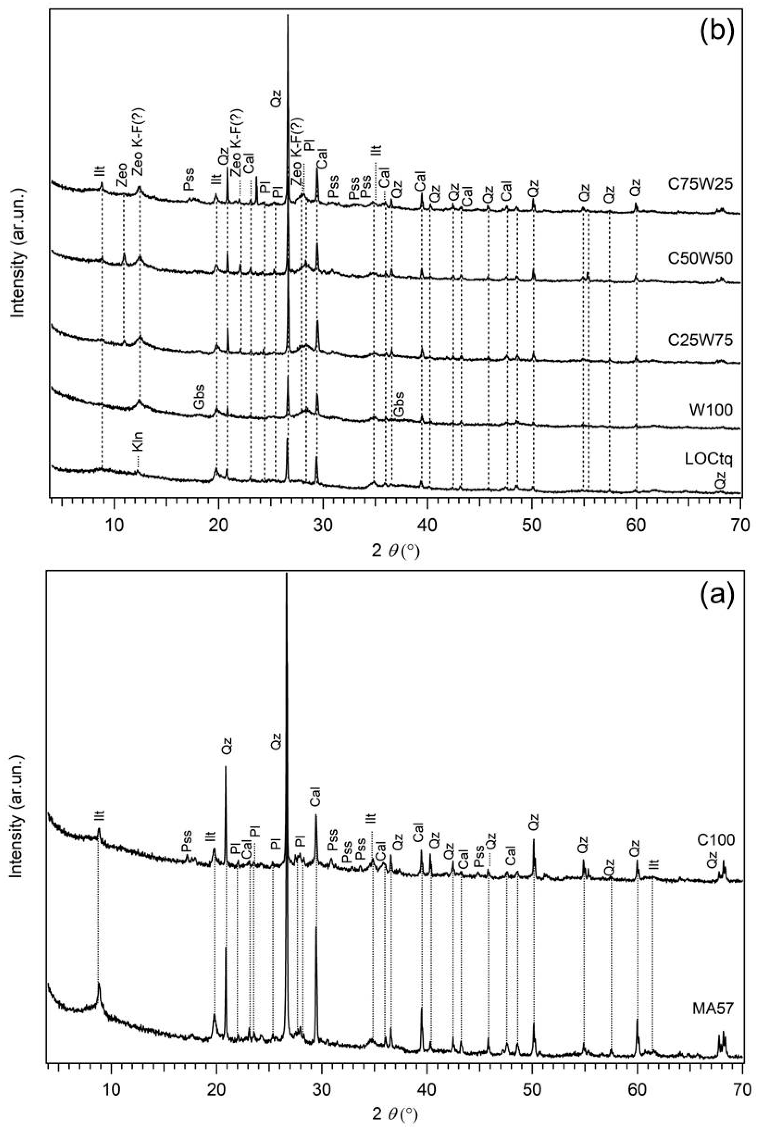 Sustainability 15 16623 g002