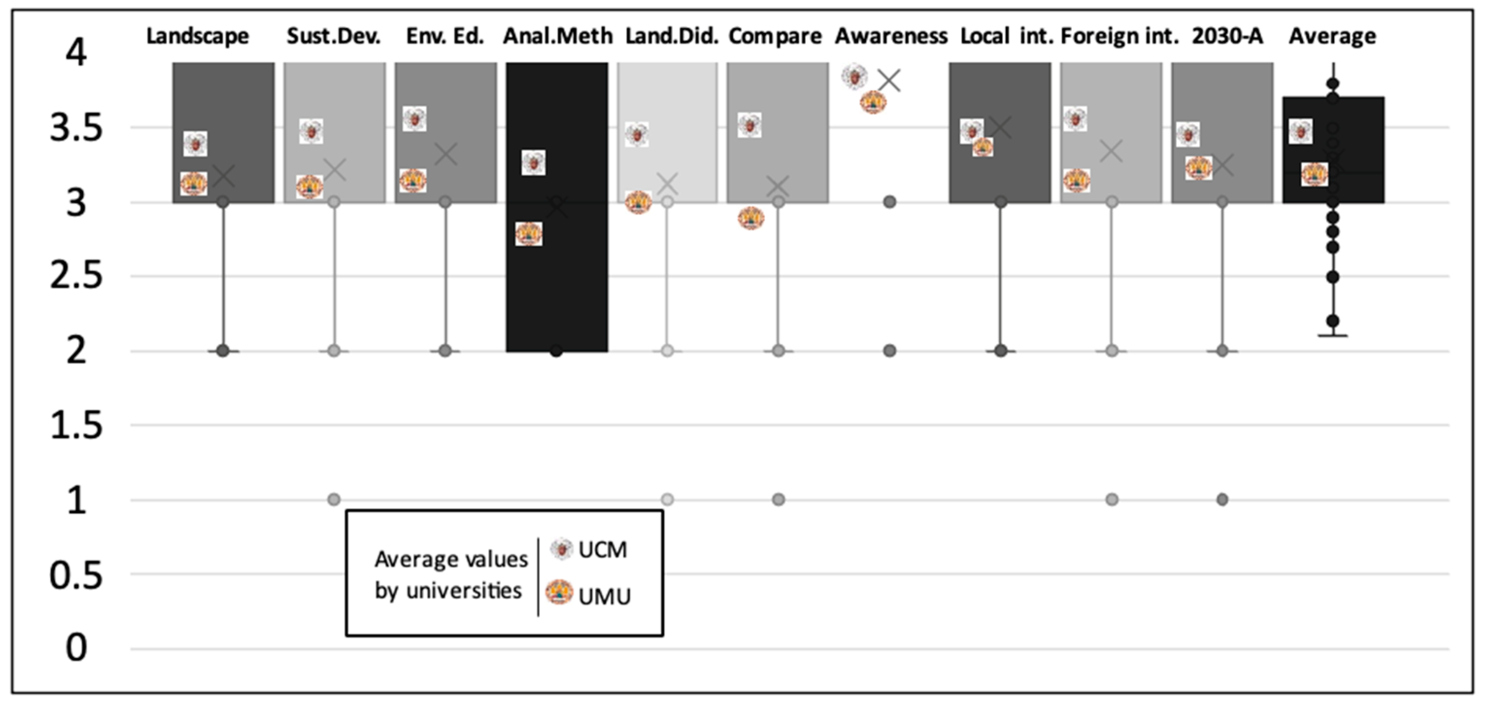 Sustainability 15 16624 g004