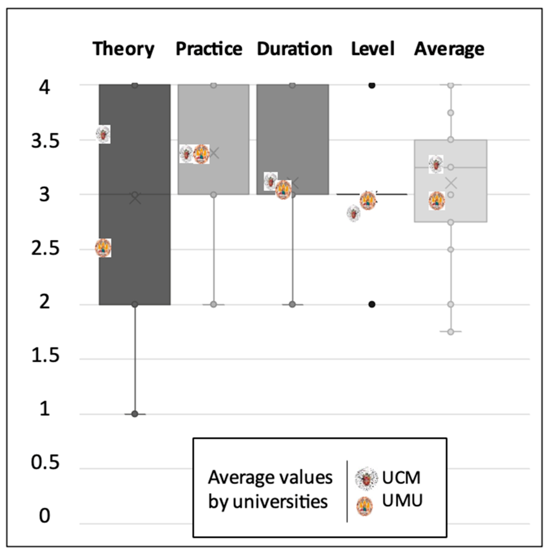 Sustainability 15 16624 g005