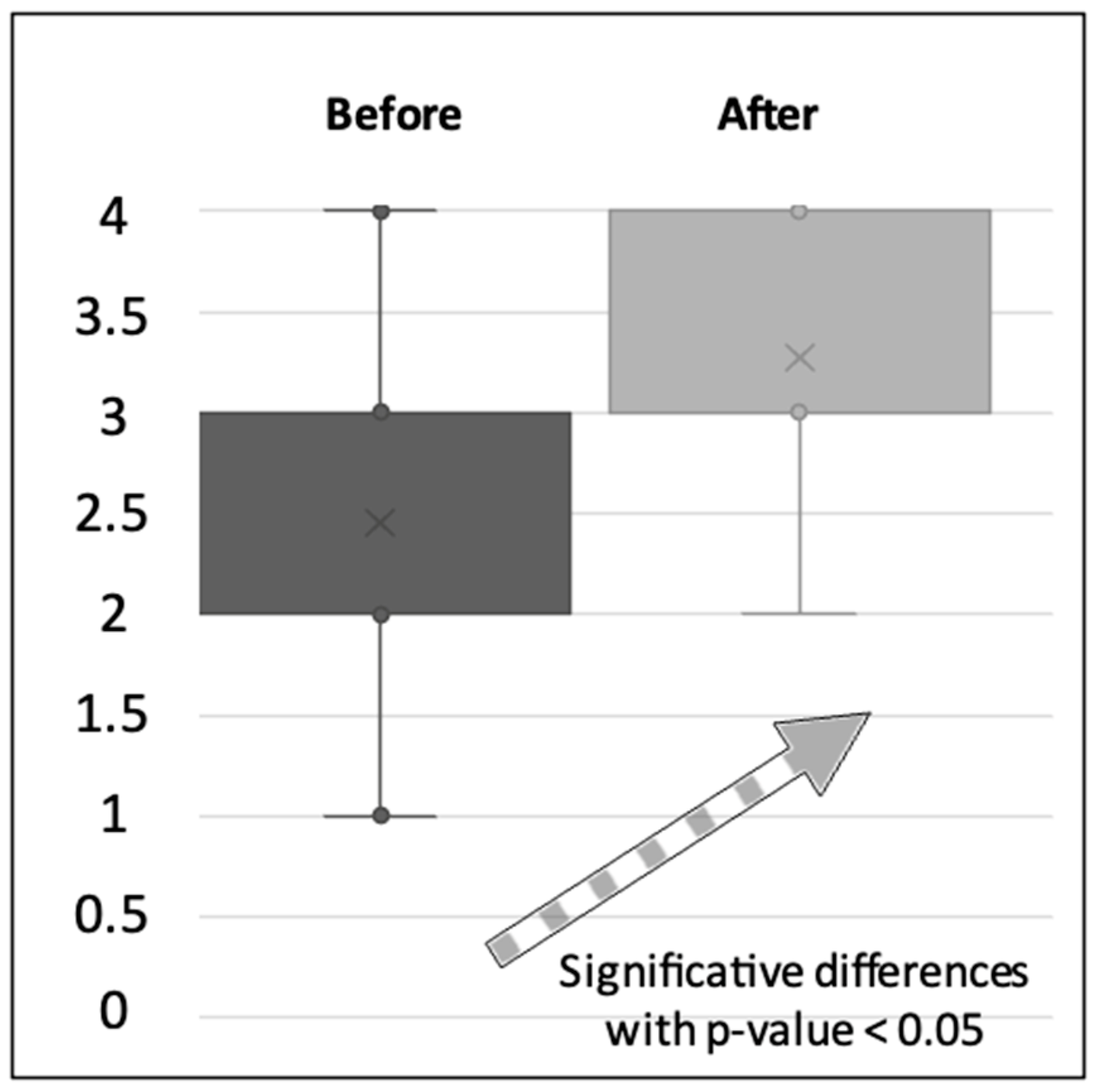 Sustainability 15 16624 g007