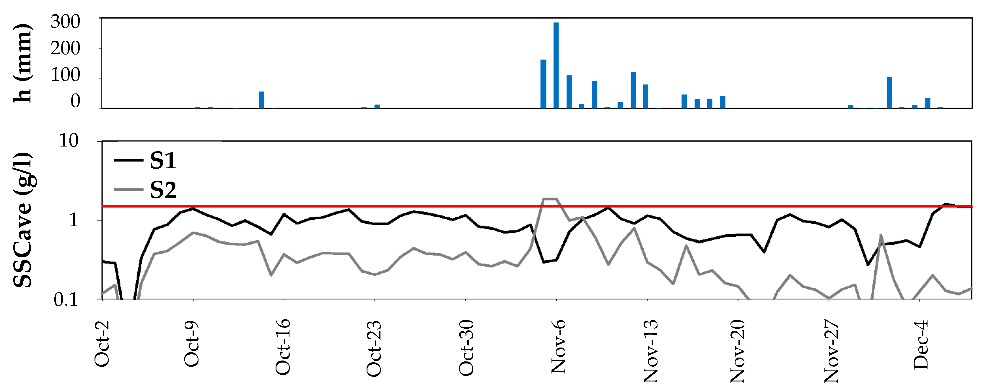 Sustainability 15 16626 g002