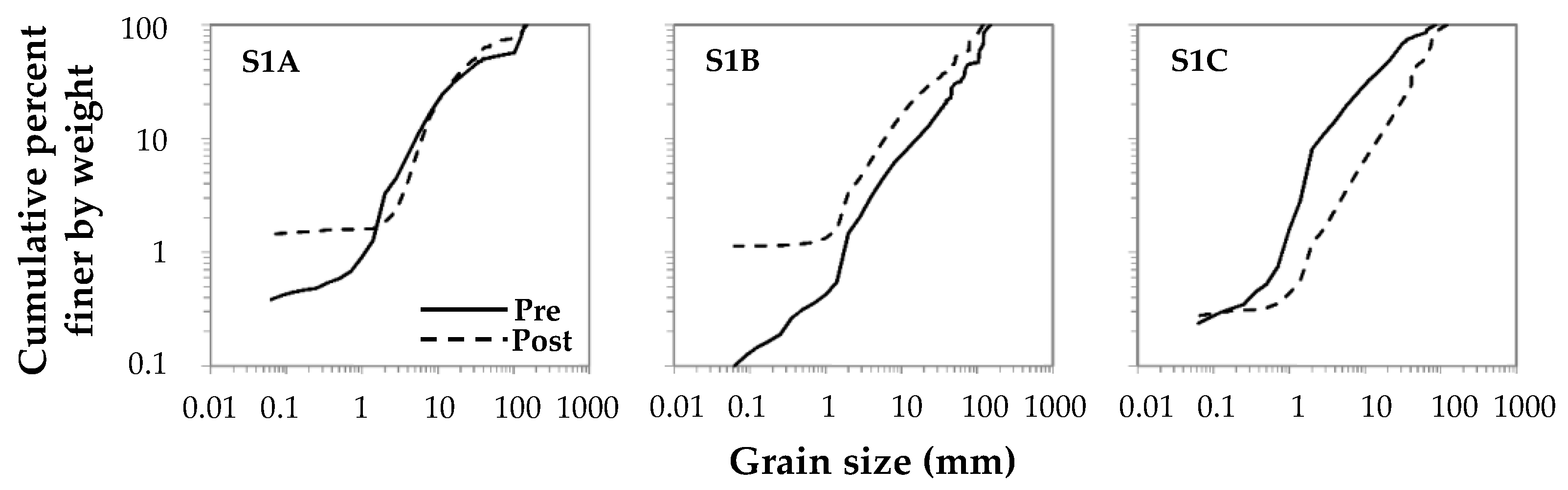 Sustainability 15 16626 g004