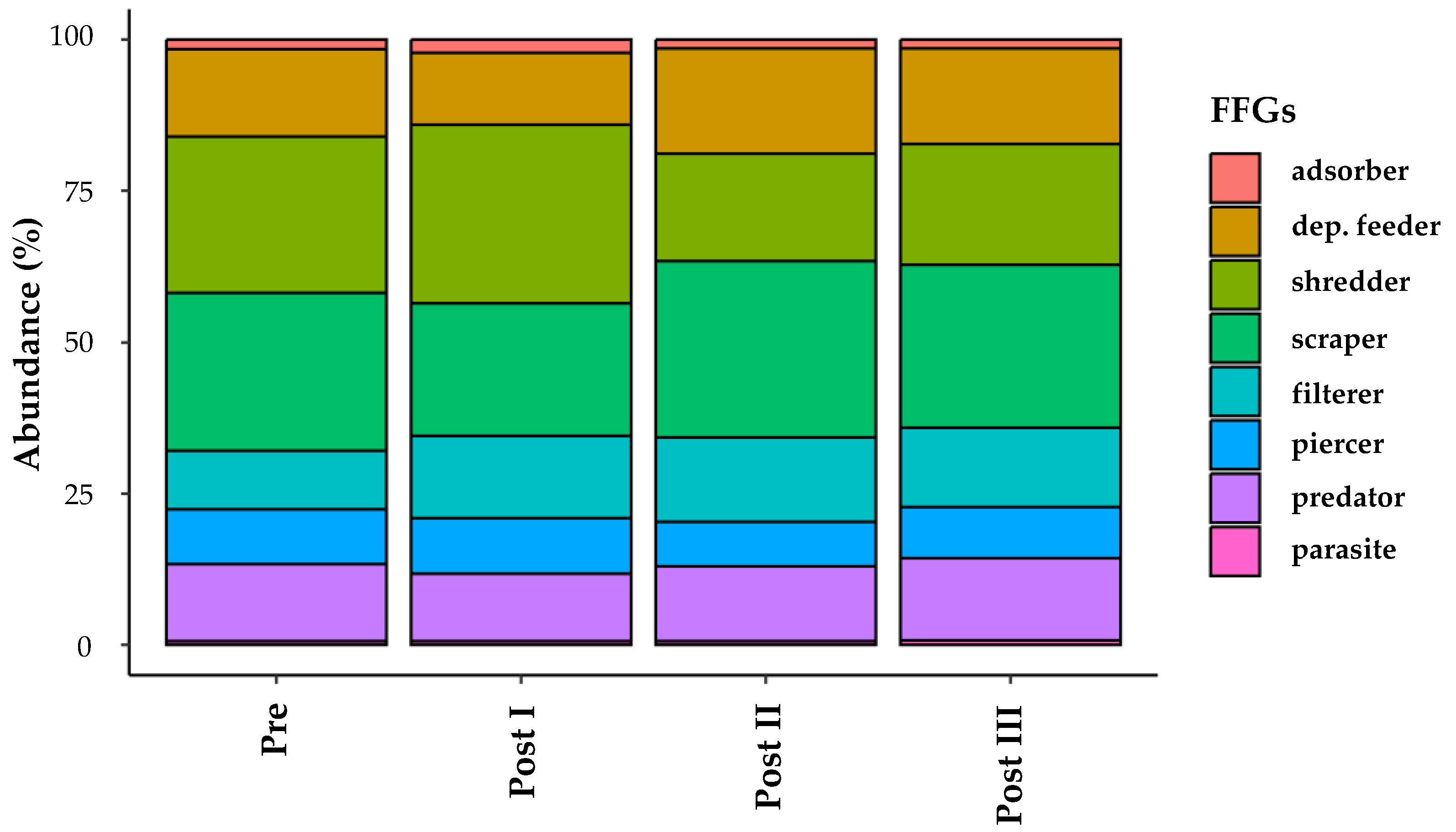 Sustainability 15 16626 g006