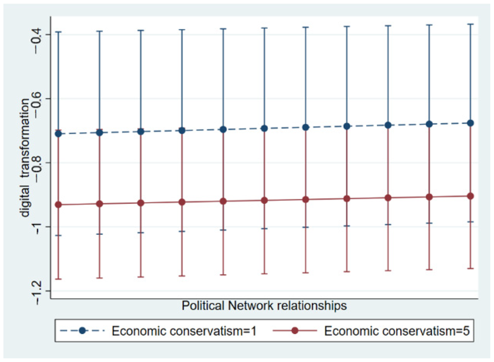 Sustainability 15 16628 g003