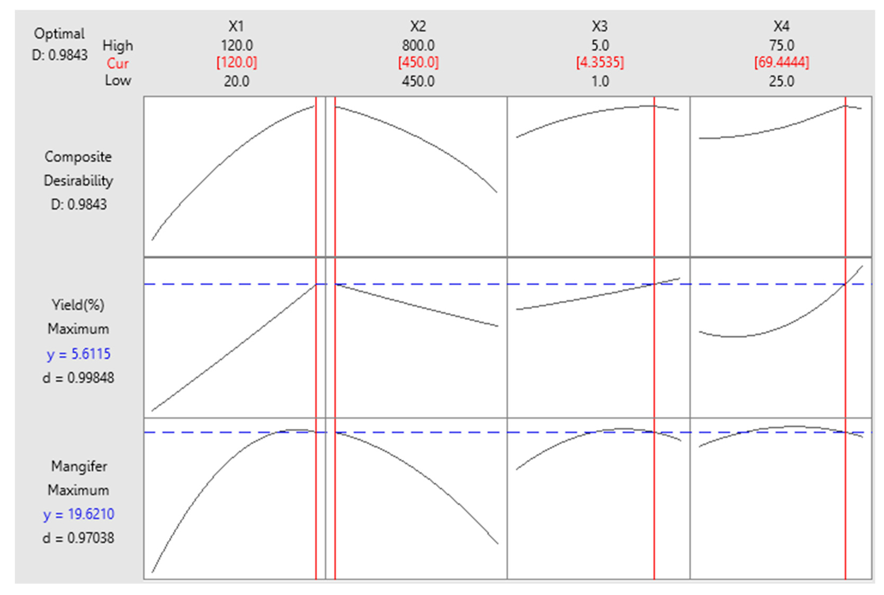 Sustainability 15 16629 g005