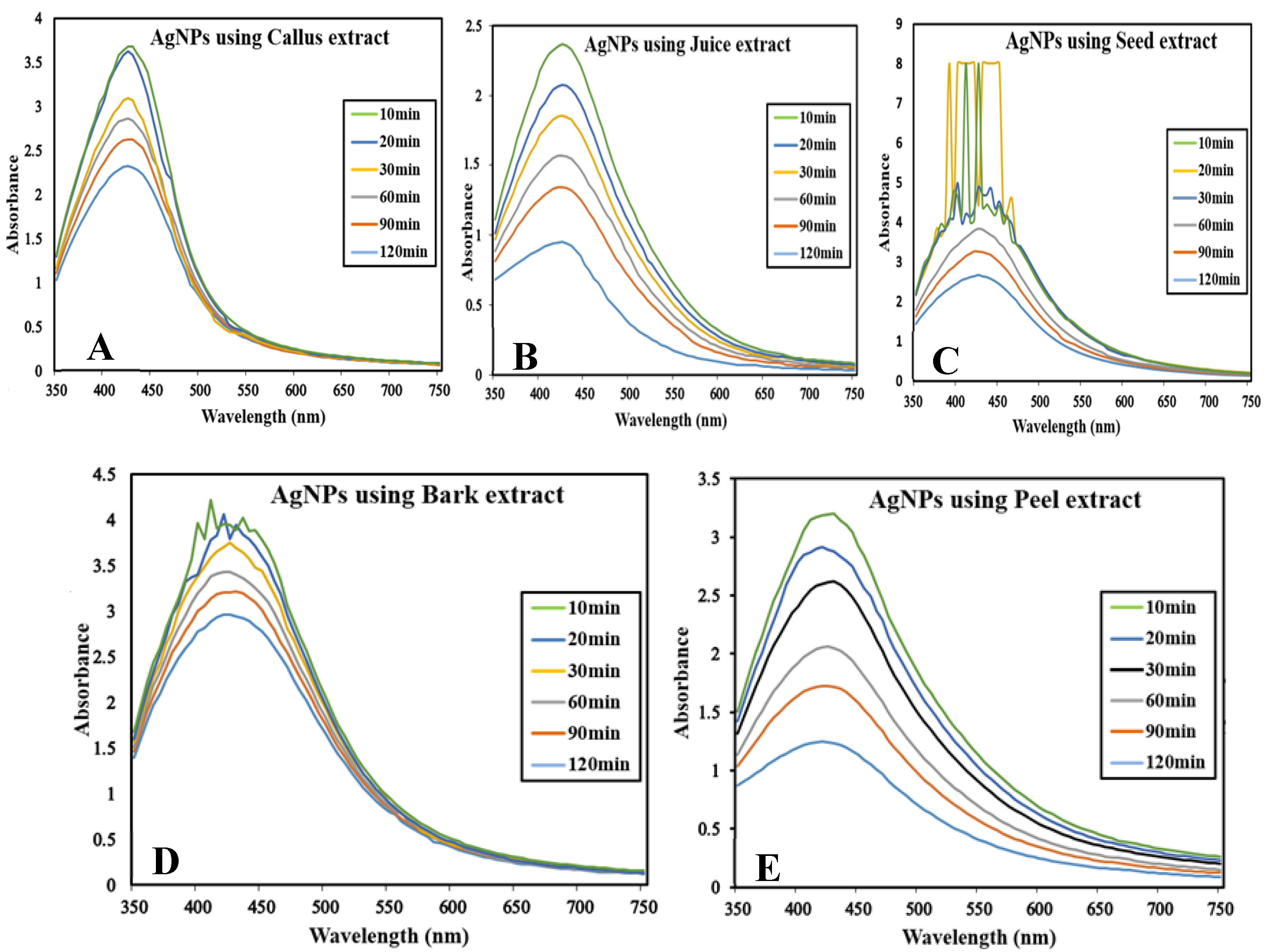 Sustainability 15 16633 g005