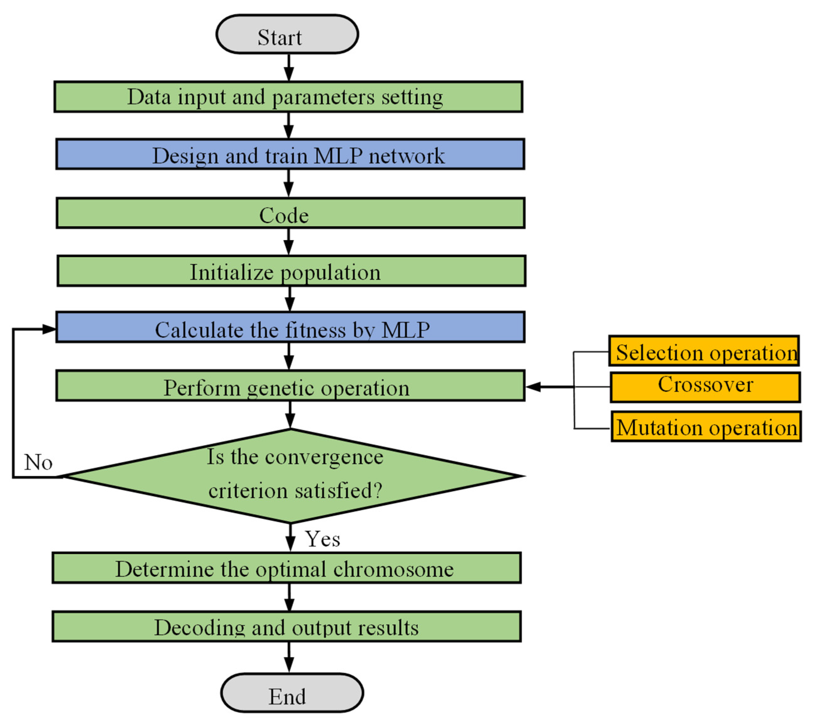 Sustainability 15 16634 g002