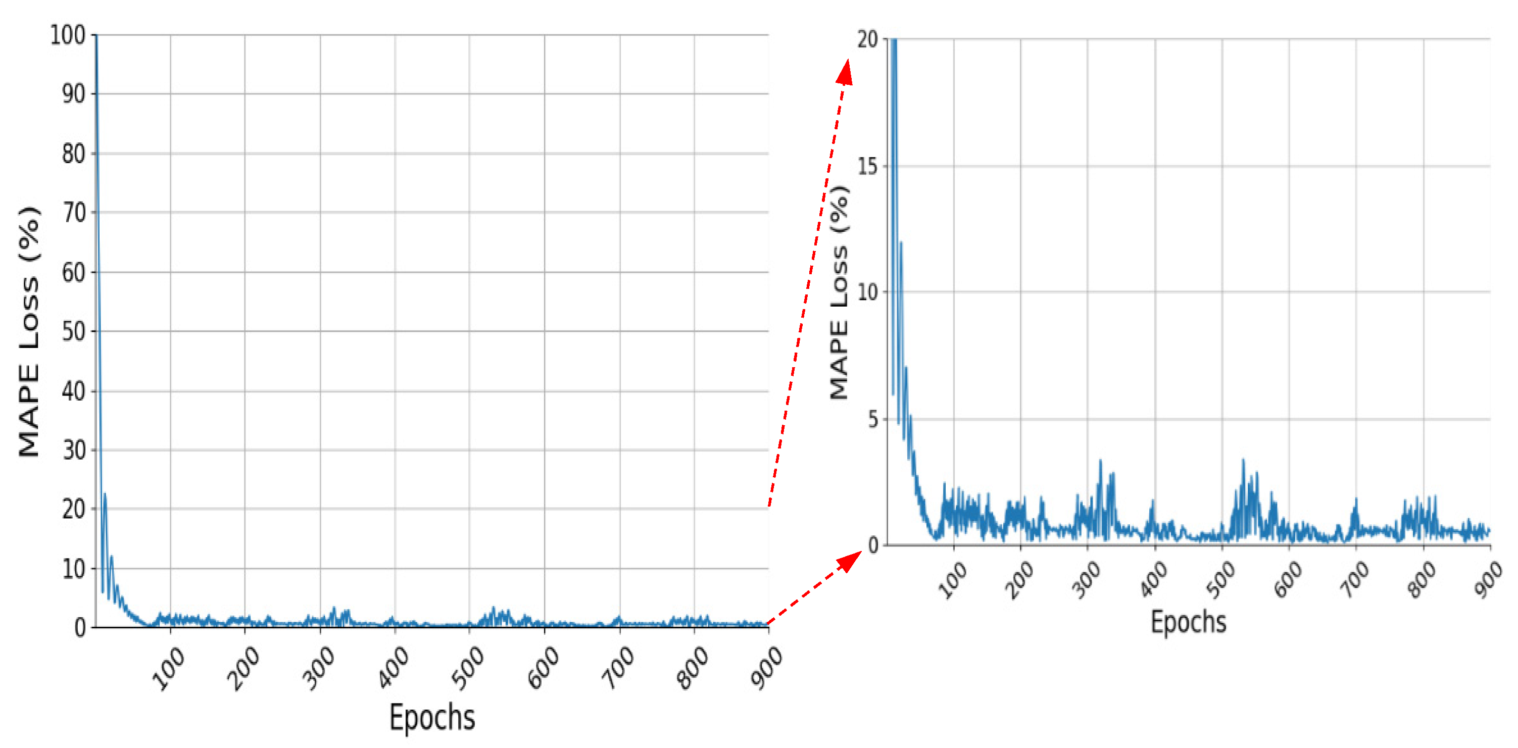 Sustainability 15 16634 g007
