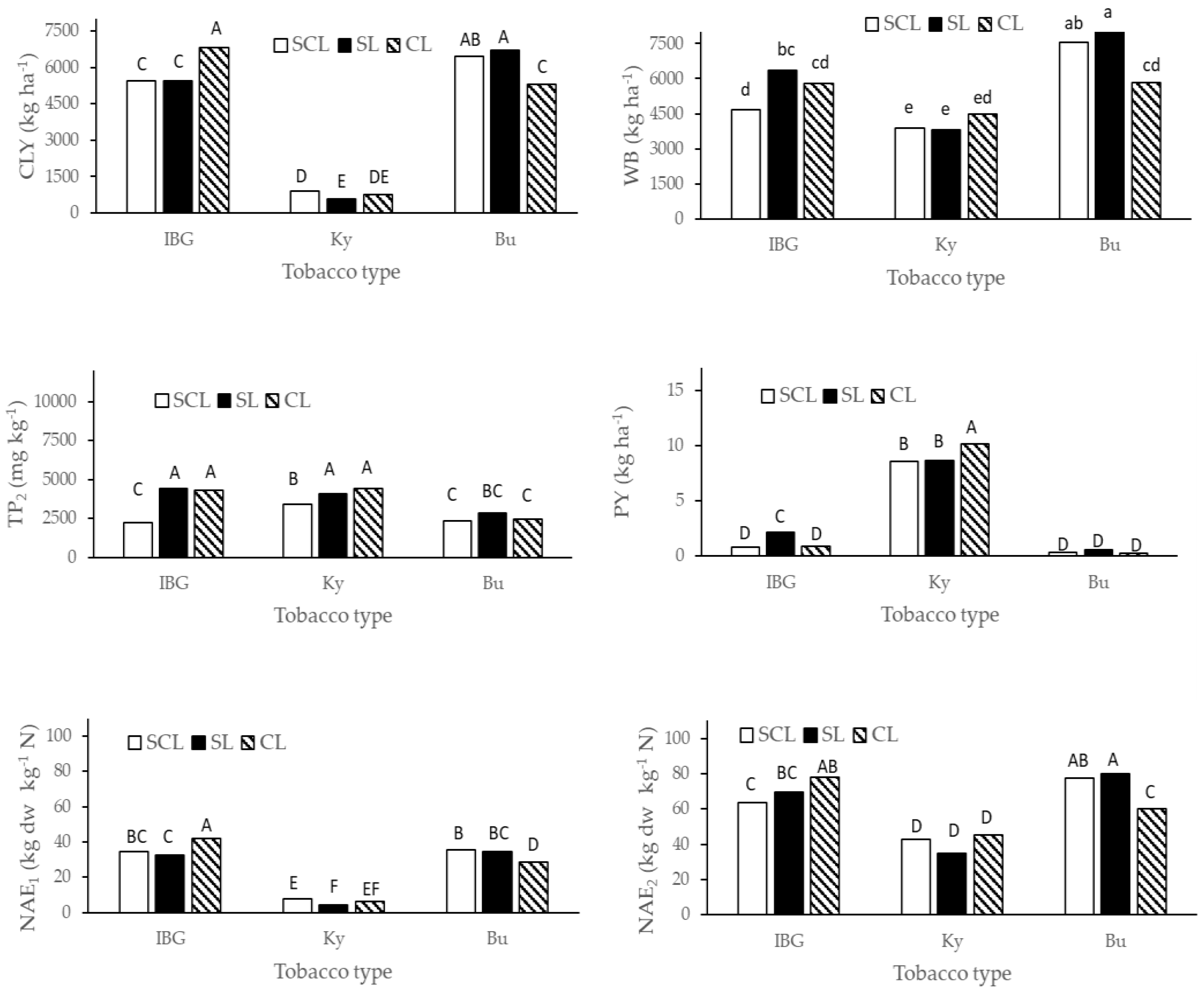 Sustainability 15 16636 g003