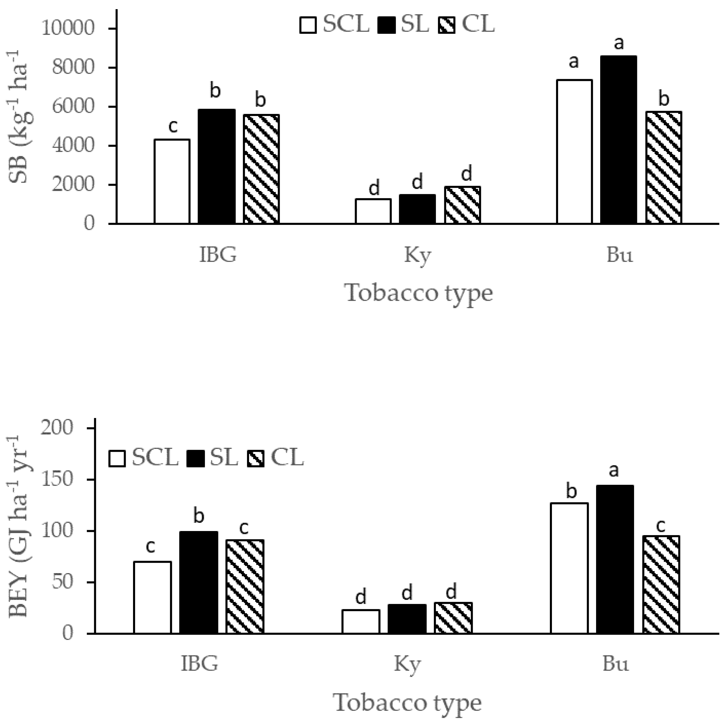 Sustainability 15 16636 g004