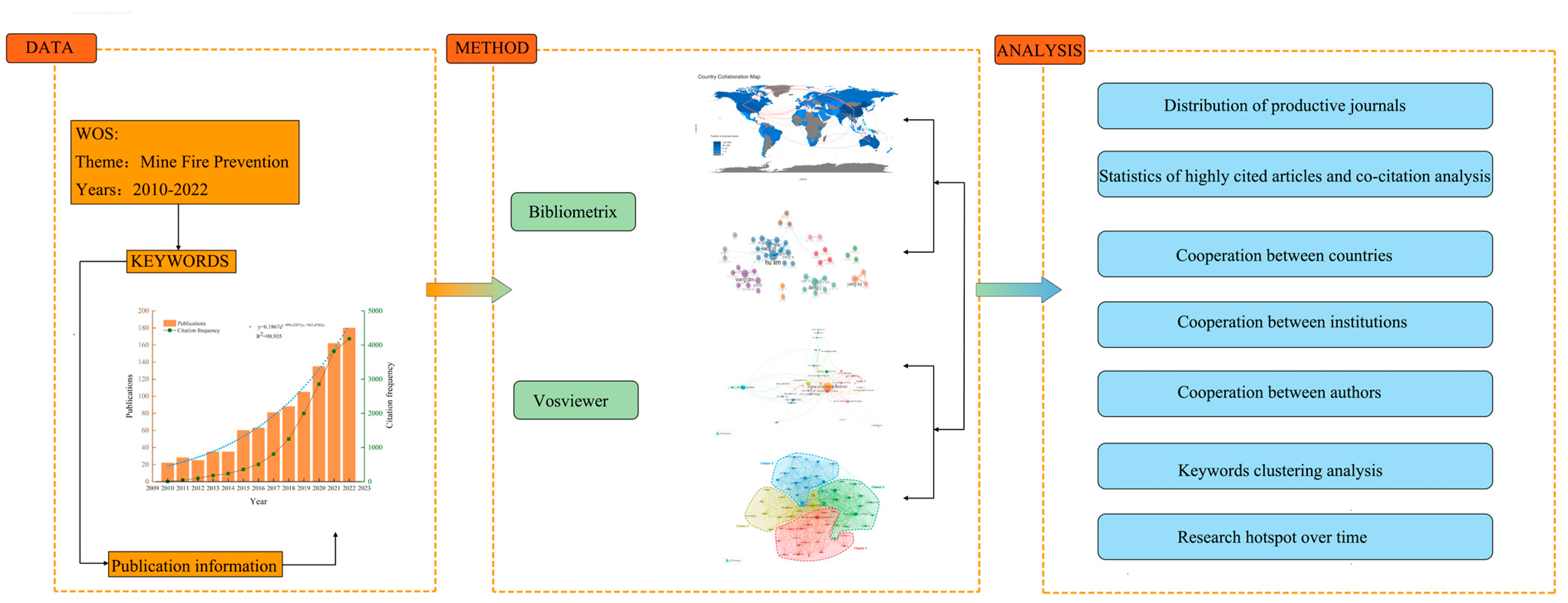 Sustainability 15 16639 g001