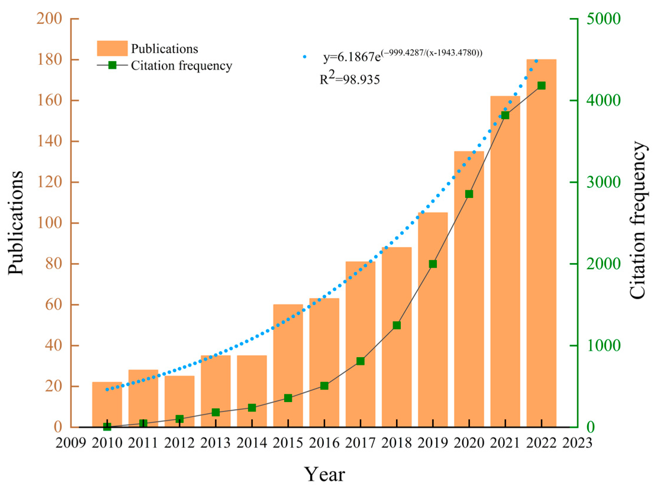 Sustainability 15 16639 g002