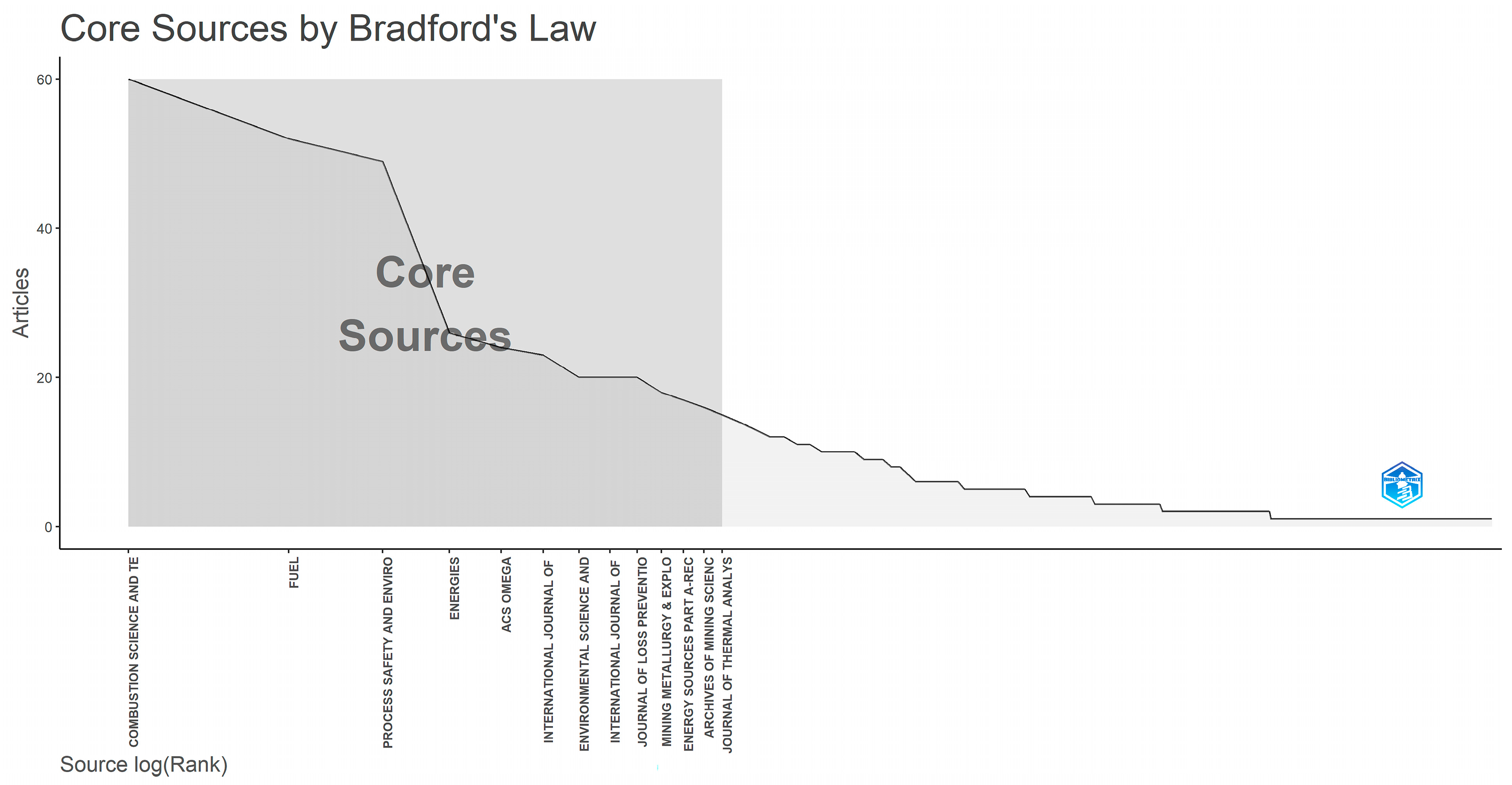 Sustainability 15 16639 g004