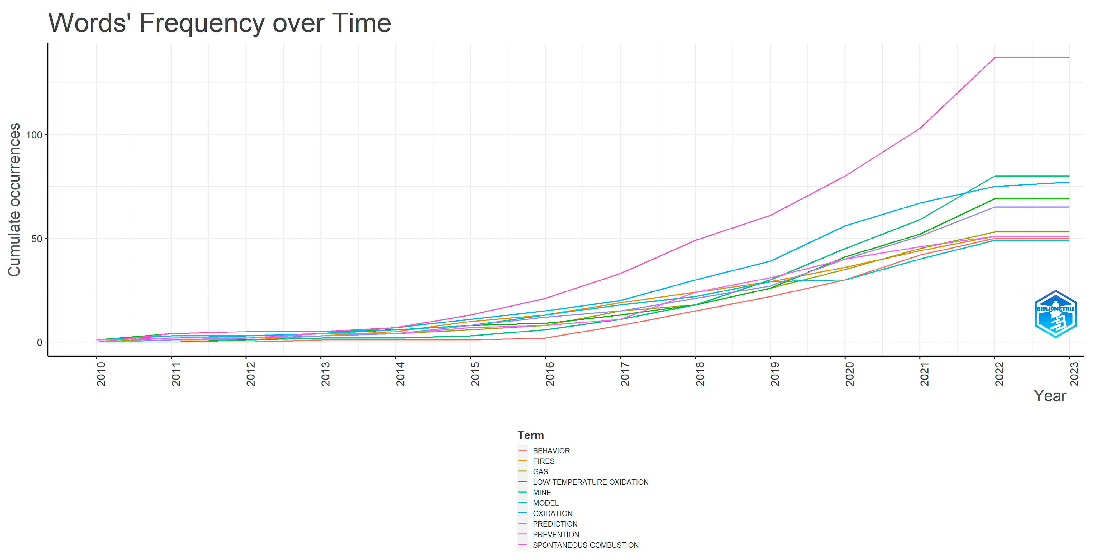 Sustainability 15 16639 g012