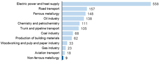 Sustainability 15 16640 g004