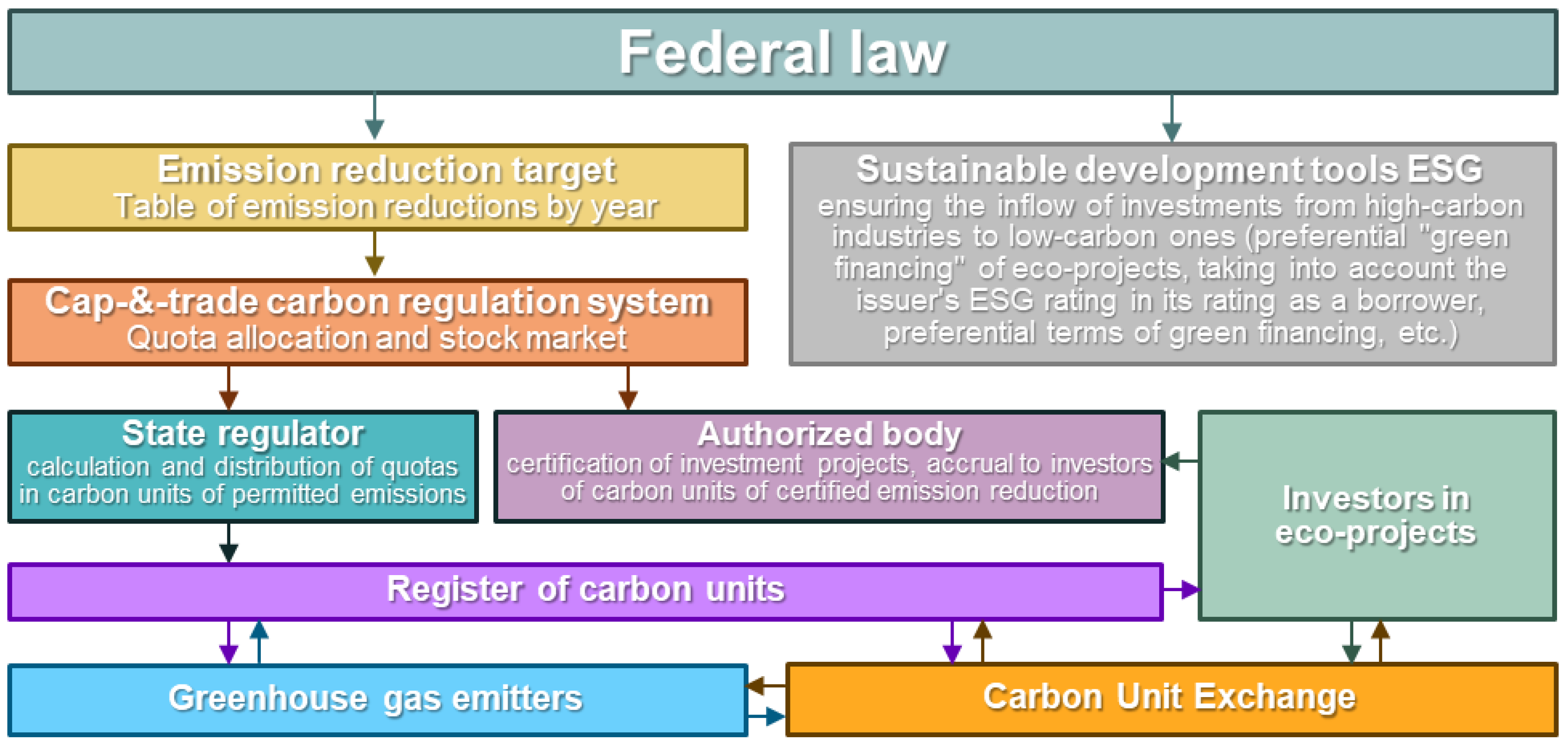 Sustainability 15 16640 g005