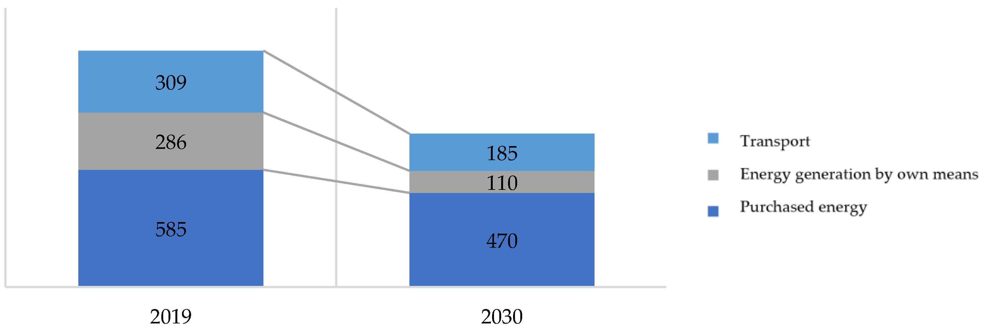 Sustainability 15 16640 g010