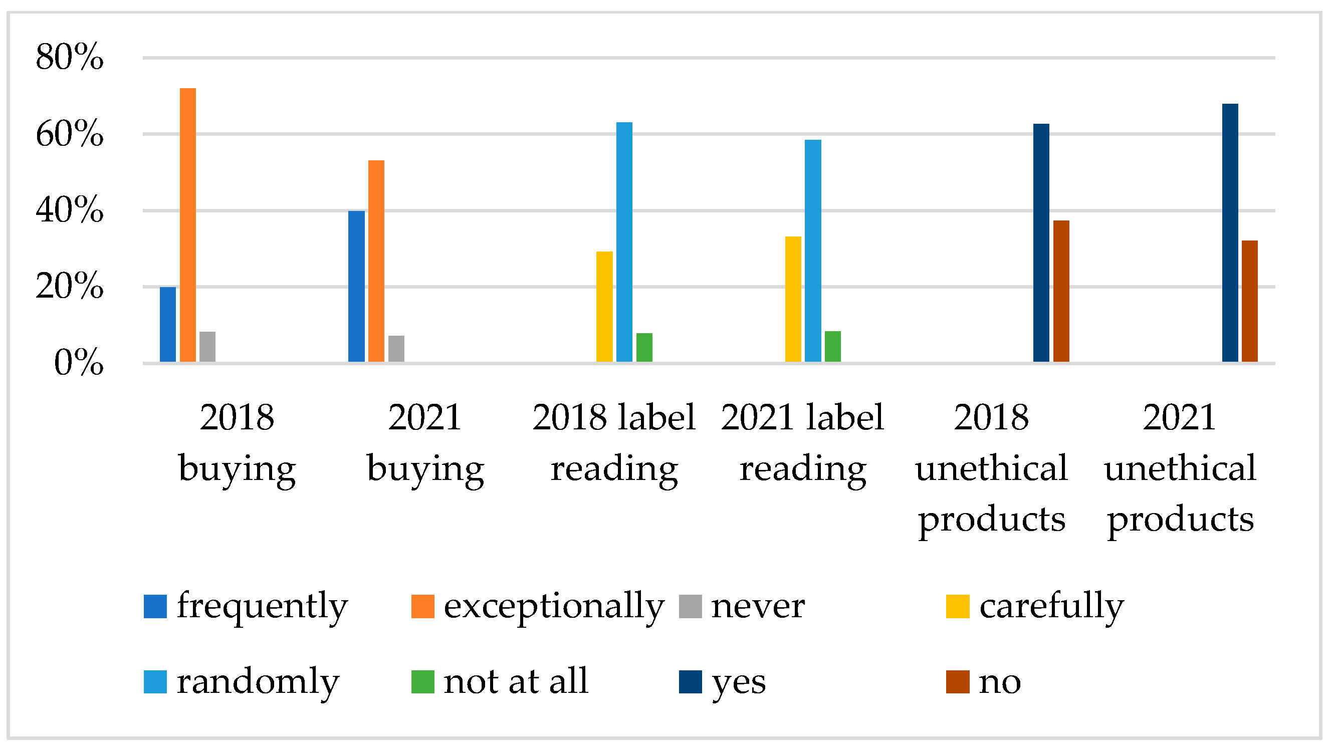 Sustainability 15 16648 g001