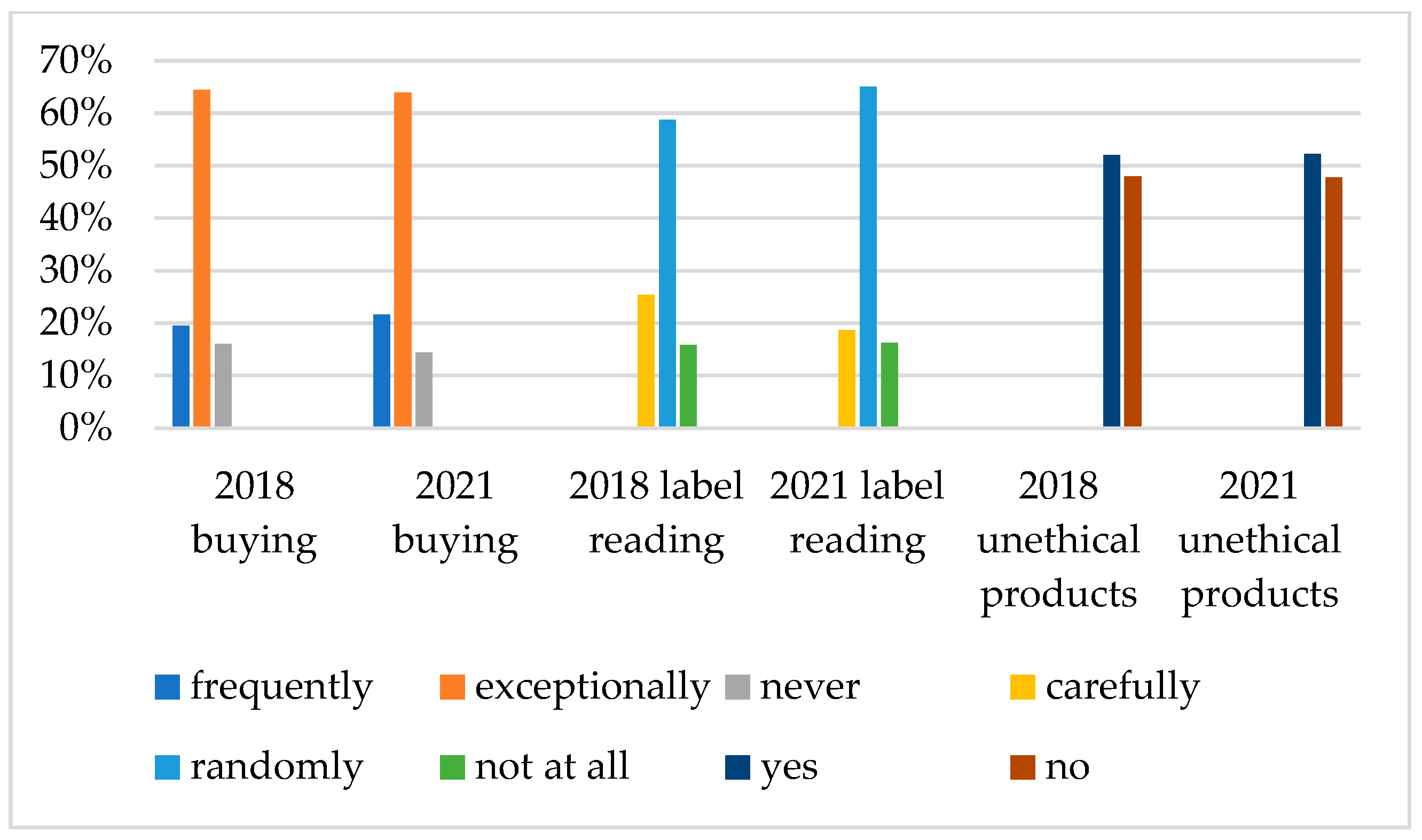 Sustainability 15 16648 g002