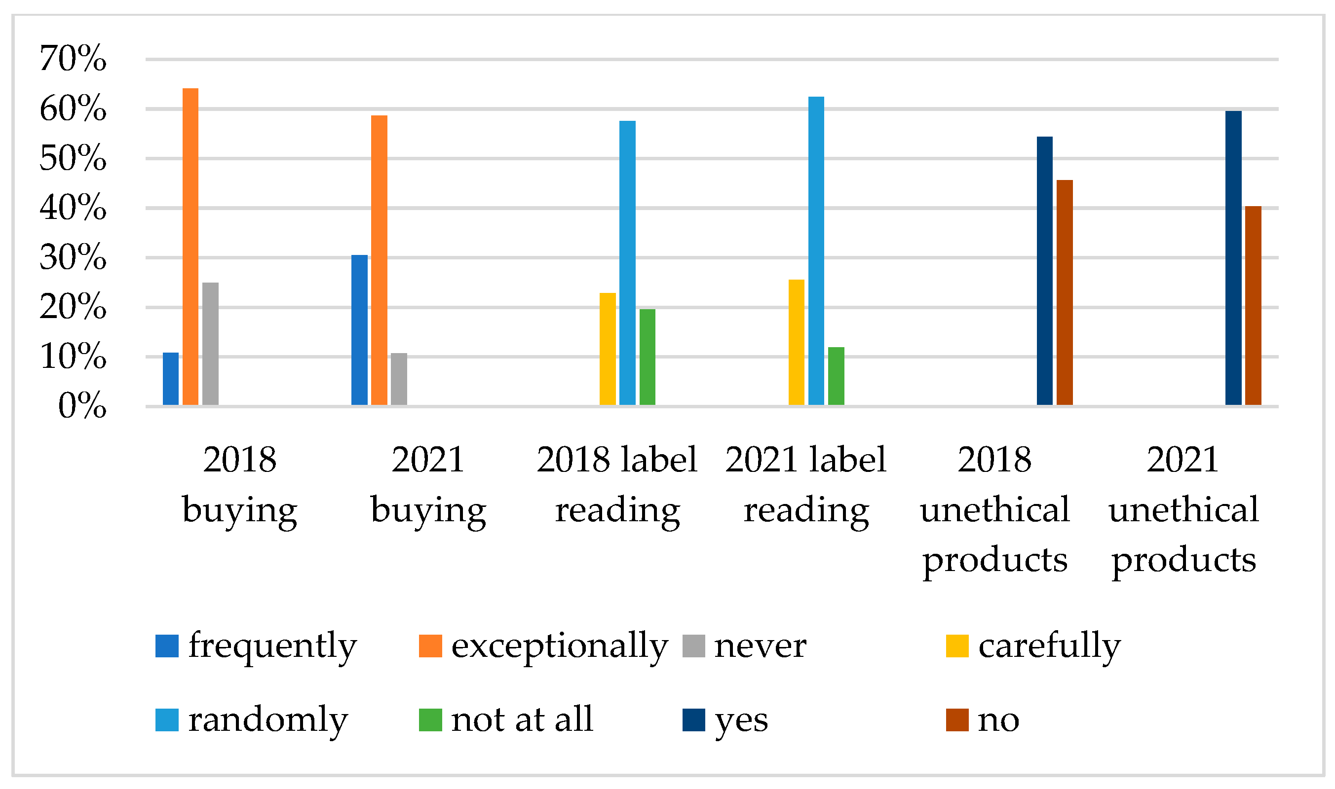 Sustainability 15 16648 g004