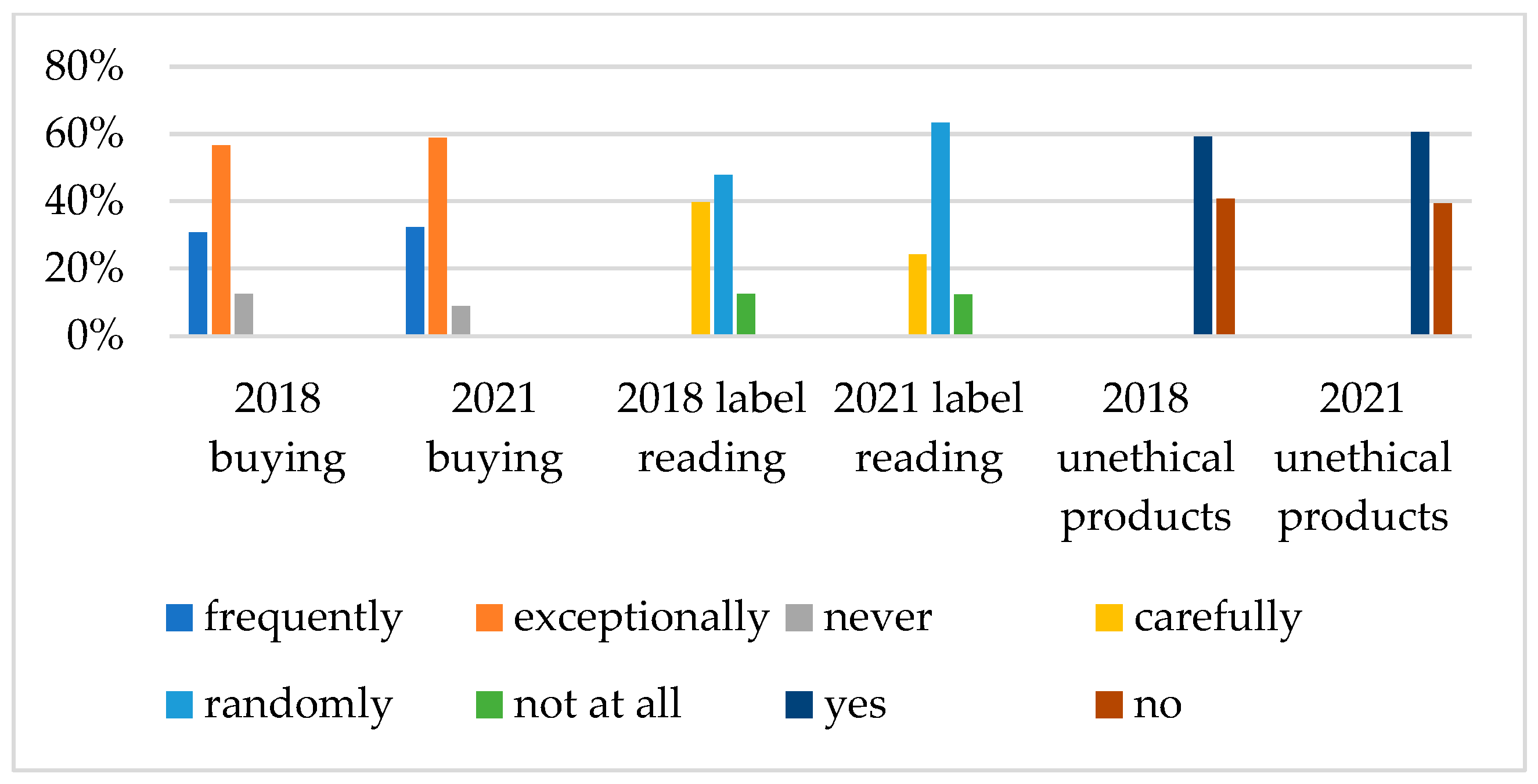 Sustainability 15 16648 g006