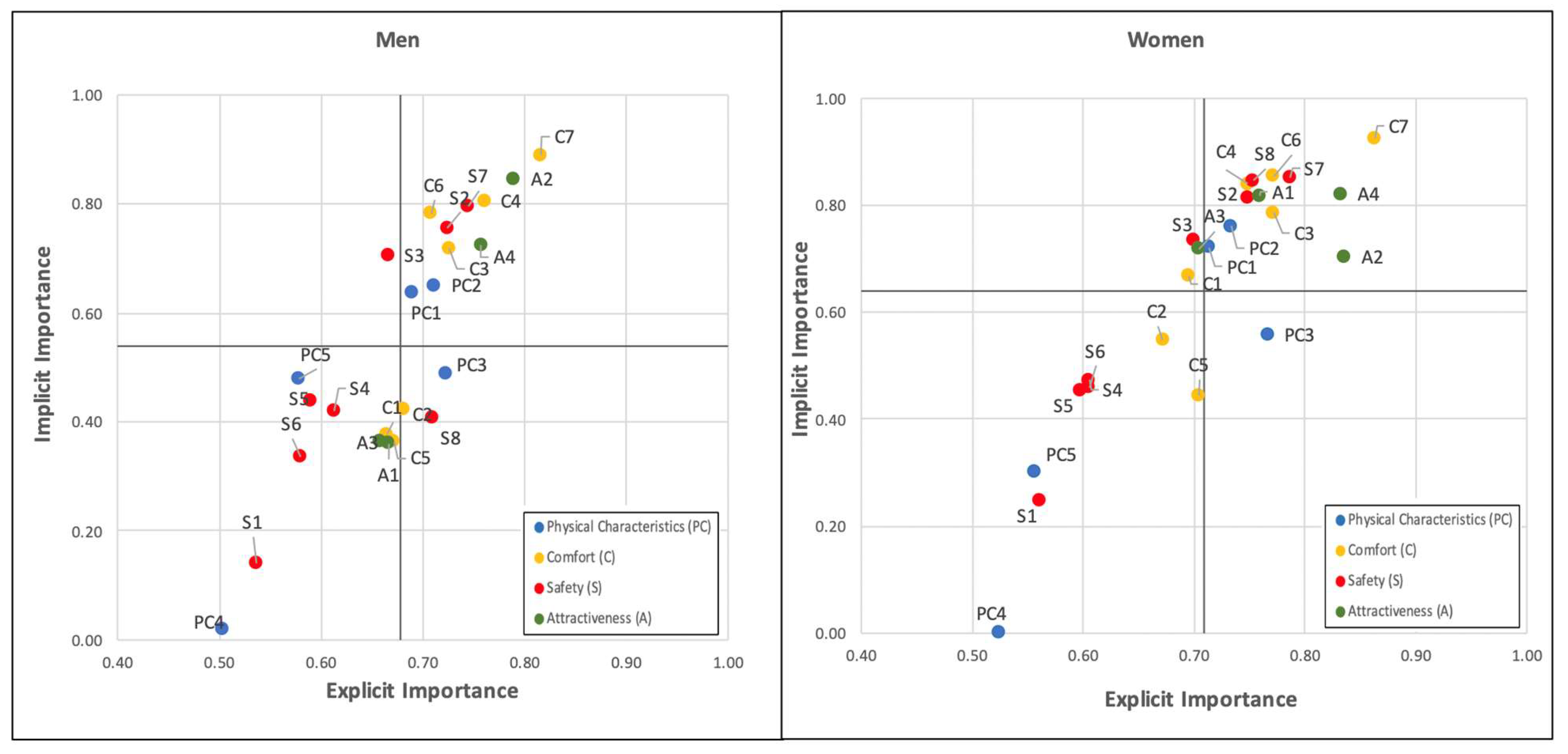Sustainability 15 16649 g003