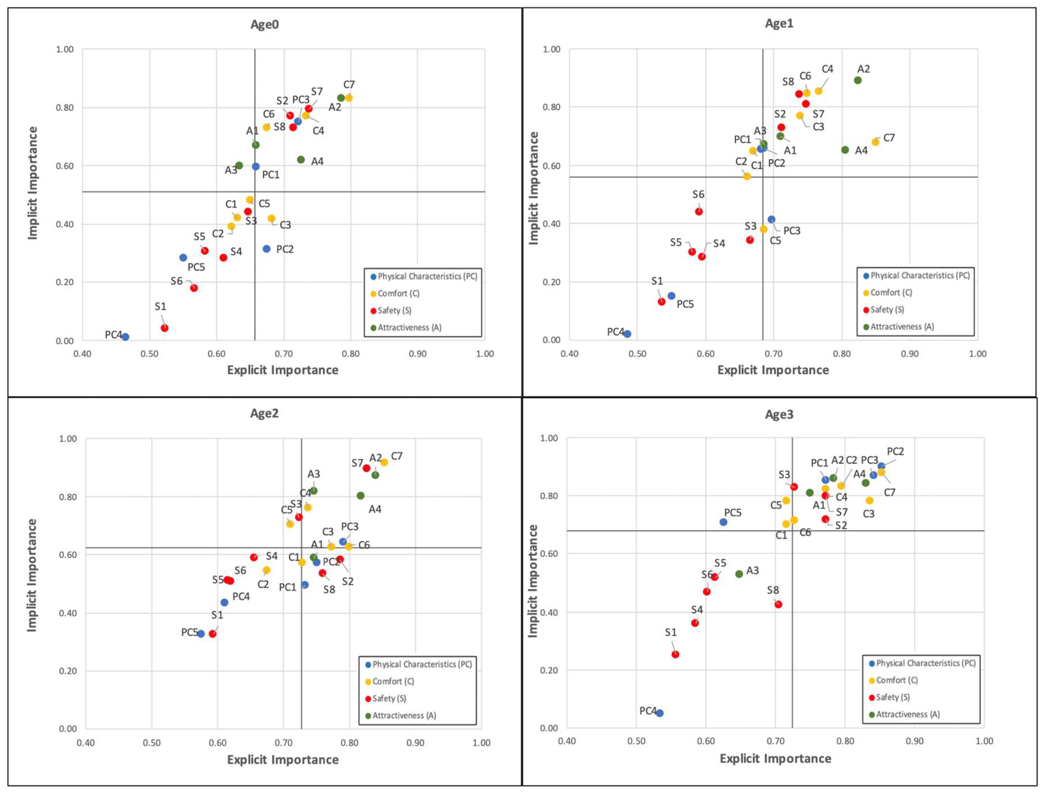 Sustainability 15 16649 g004