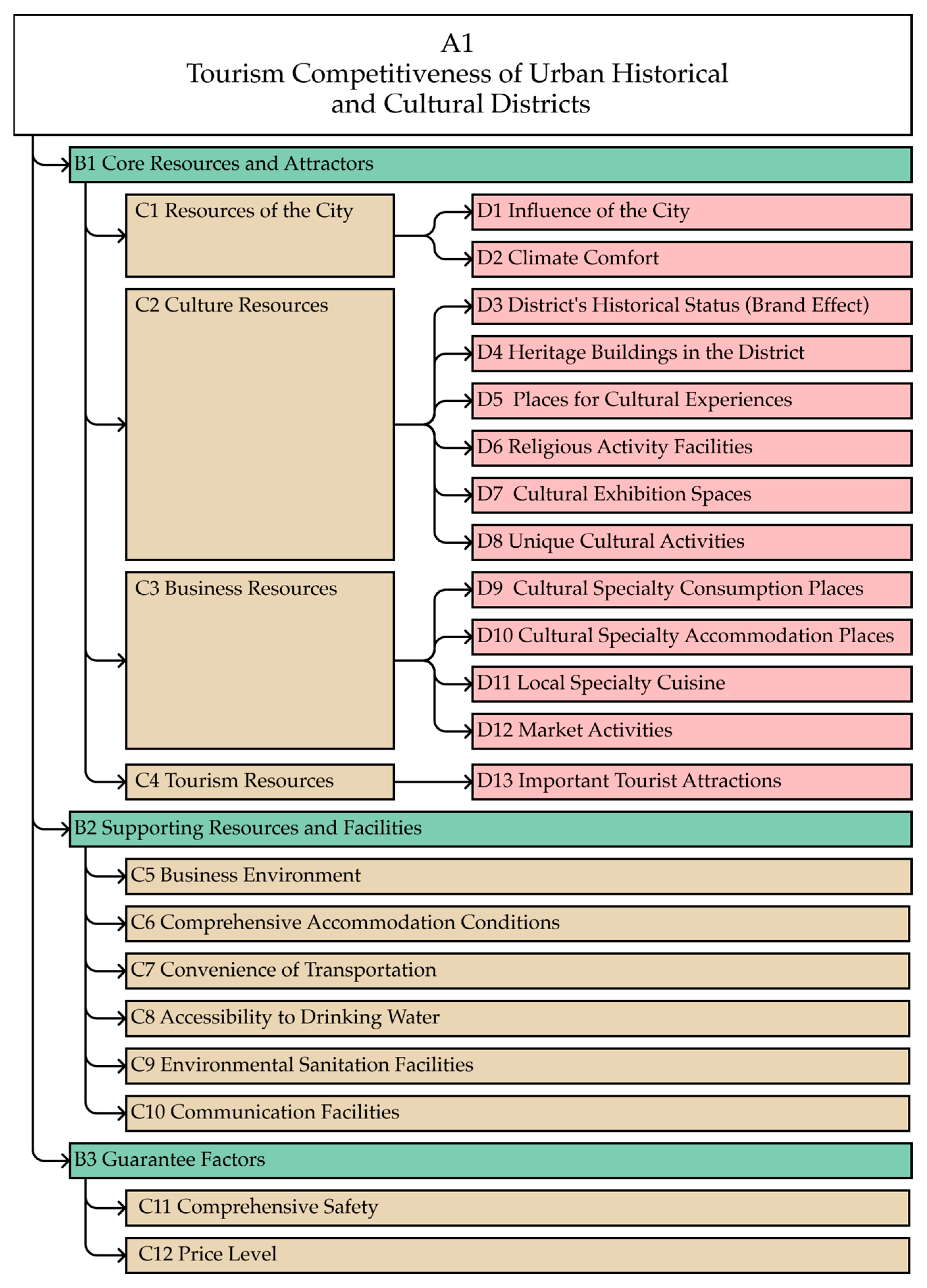 Sustainability 15 16652 g001