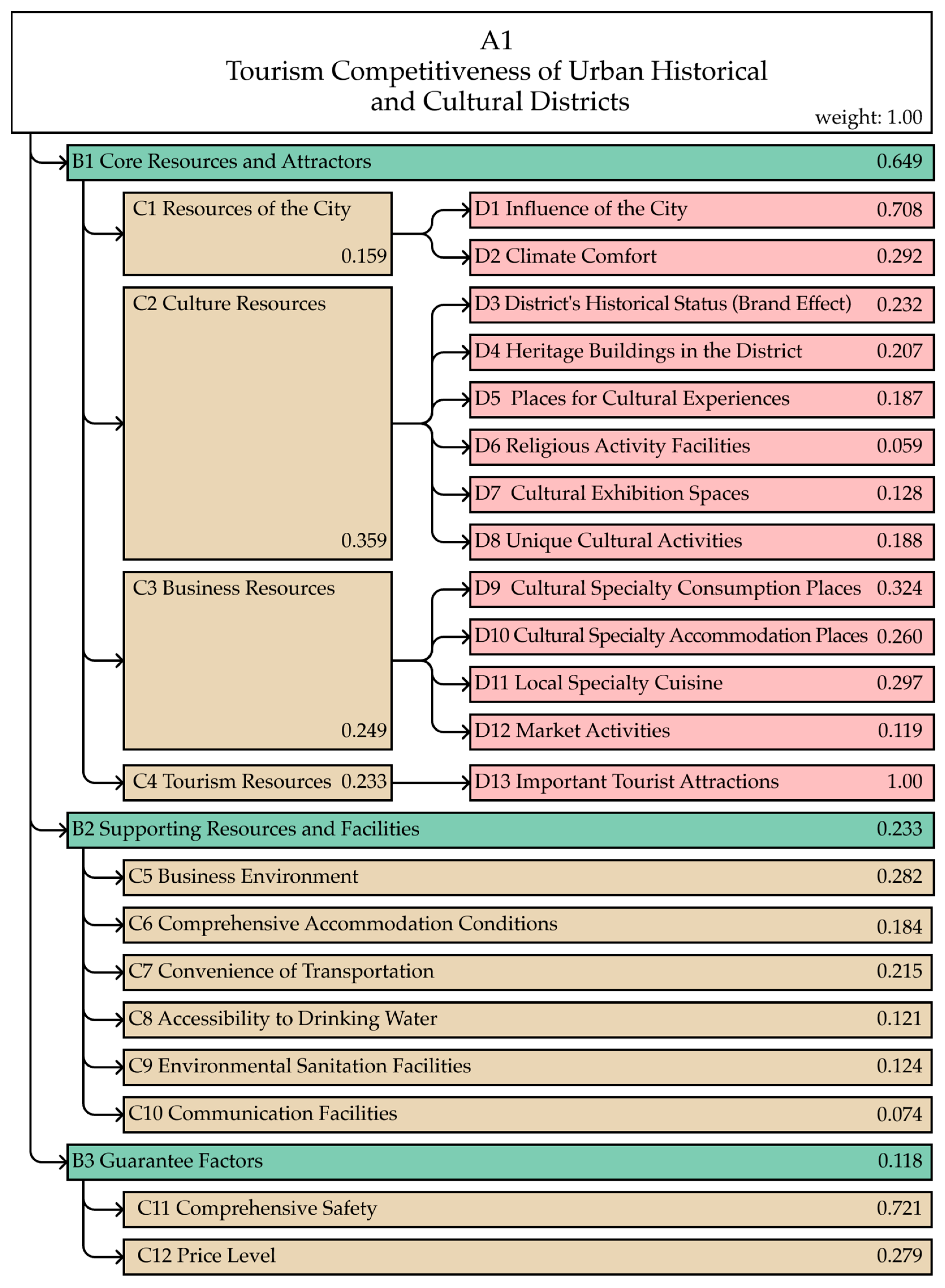 Sustainability 15 16652 g004