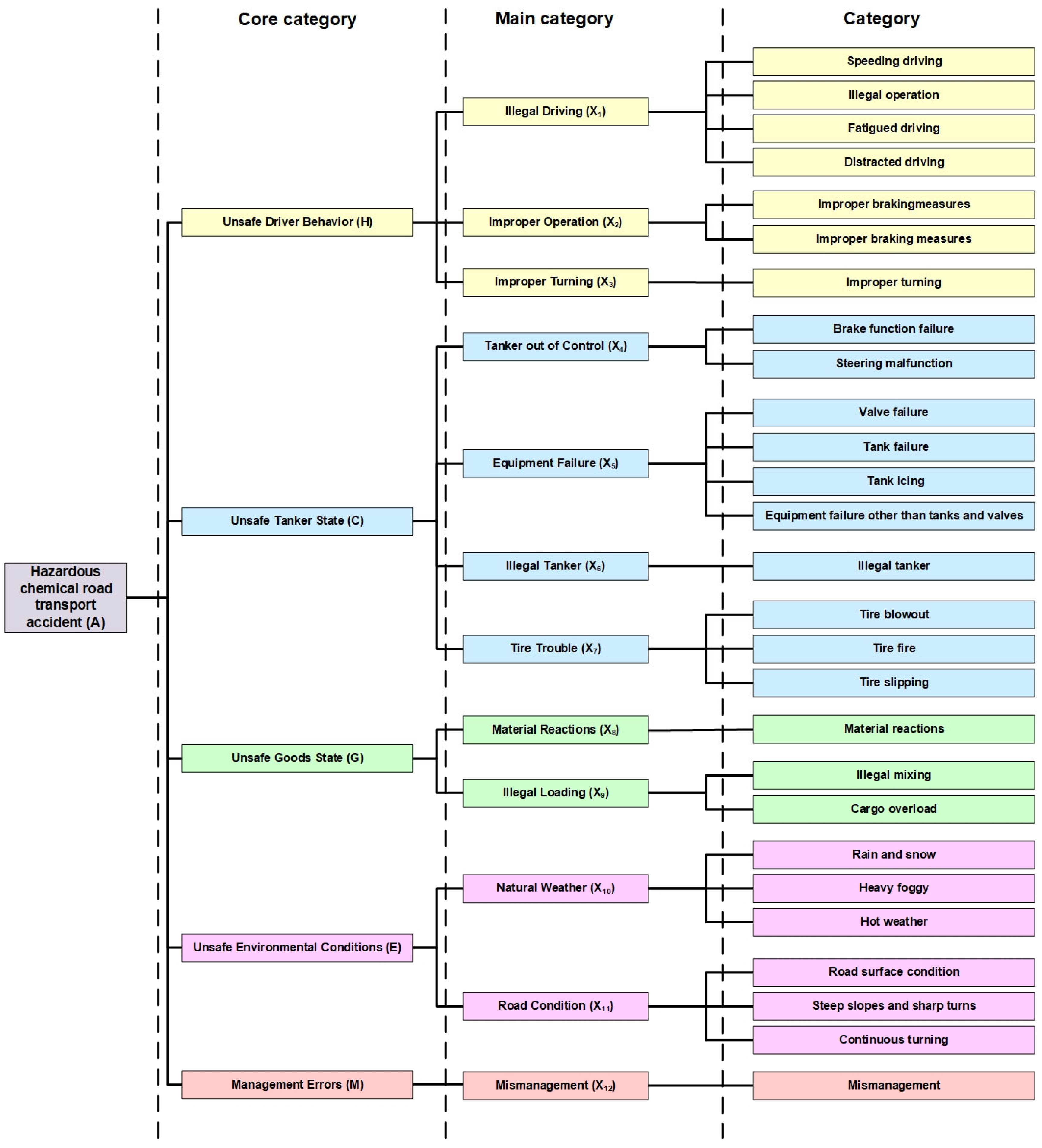 Sustainability 15 16657 g001