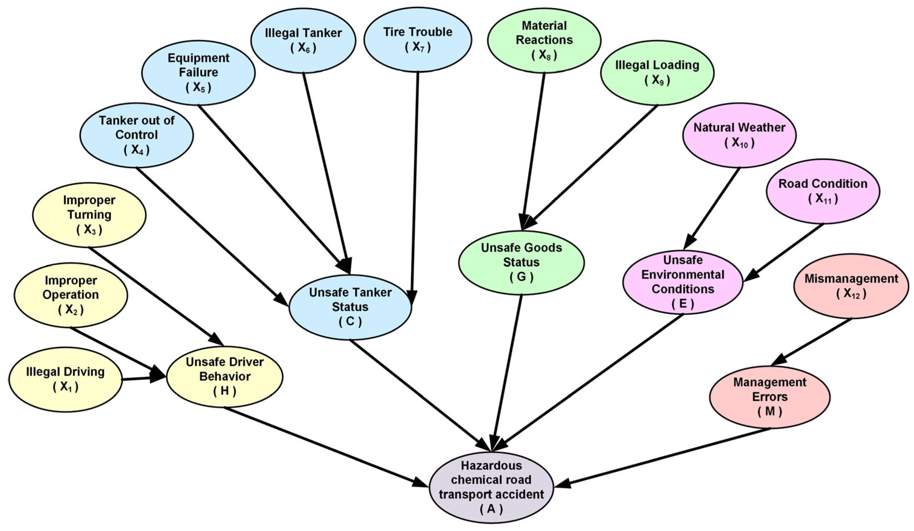 Sustainability 15 16657 g003